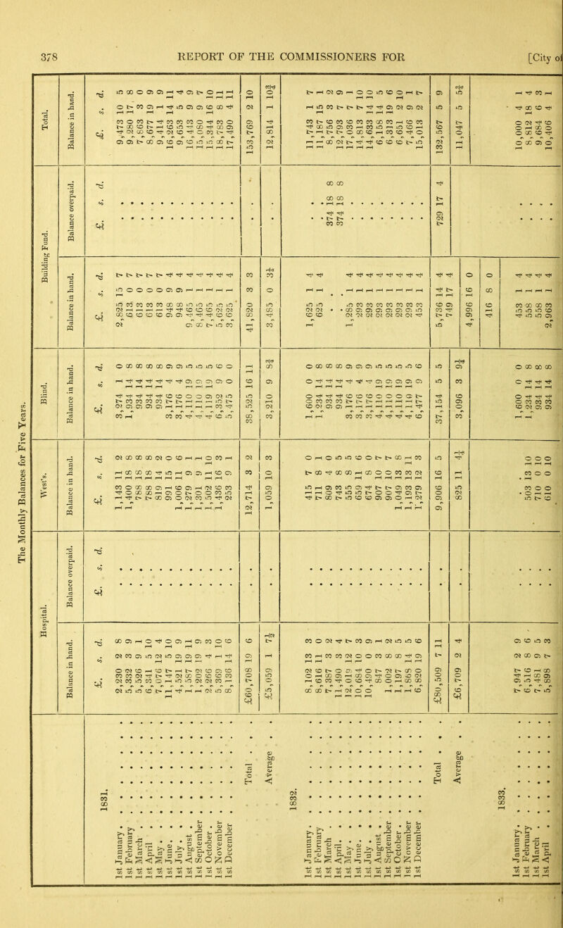 lftC000505i-HTl<05S>Oi—li—I —I 1—I ^ r-l o t-i—ii>t-ocoi©r-ico^OTtio 1—i^Q0G<il>'*'*COtOtOl>O r—I T}< eO rH 00 CO -ctf O C<! to O r-4 CO O o CO «o Tji o CO o> o be 3 CD CO ' i—t rt m CO »nOOOOOia>r-lr-lr-(r-(r-l if>coeoM50cocoinir3iOi!-)in Cv!r-lr—1—-^Tjl-^COtOO'NOl CCCOtOOtOC30-^-''^-r^tOCO C5 £» t- in eo Hi-* ro o o i.O 00 00 CO in in CM Ol <o to incocococoeococo G0O^OiO^C^C:>din CO o to CO 05 o CO to I—I eo 00 CO CO in ^n in to Tt< in m 03 13 C ooococooocscsininintoo I—I I—I 1—4 r—I r—I r—I r—I ■^-^•^■^TtitotcoooitMin J>COCOCOCOt»S>T-Hr-(r-<ini> O^'. O^asOlOSr—li—lr-<n-lr—iCO* CO CO CO 'S' to in ococDcoo5C>C5ininininto O^-^'^tOtOtOOOOOt OCOCOCOt-ir^t-i—^r-l^f-^t~ tOWOO^r-Ii—lr-Hi-Hl-1--(n-l'7t< i-Hi-M C0C0C'':rt<-5t'^-^to in o> in CO to in 1—4 o t- CO CO O 00 OD CO O O -5*4 O CO CO CO to 05 o» <MGDCOQO(MOtOi—li—lOCOl—4 r—4 rHQoaocO'*inr—I05C5I—itoo f—If—4l-^f-Hl—If—(r—4 i—4|—4 eoooooD02^tooi'-4C>}toco •*OQ0C0^C31Ol>OOC0in I—4rfi>S>QD050CNCOin'^0^ C3 in o Or—loinincoot-t-oor—4C0 f—I i>cc'*oDcopHcoooeoeooj I—I I—4 —H r—I f—I I—I in,—lOicoinoi-^t-t-CRCoai 1—(i—40'7'inint~oo'^o>c- ■^t-oot^intotooojOr—i(M in to T—1 1—1 1—4 to in o O! o 00 o o o rH I—I r-l eo o o CO o o O ^ in i> to CO o OOOli—4Orl4OOrHC5C0OtD 1—4 r—I T—I I—I CQCooiinfMincyjoci'^r-i-^i' 1—4 T—I r—4 —4 1—4 OCv}CO-^'Ot-'-4t-tMtOO, to COCOOJ-^t-^CQCKOtCtCCO ojcoincoo^inincNcNeo^ {MinintCl>i—4-^r-4r-4C\>inQO 00 o t~ o to ■-4|N Oi in o in coocQ'itt^coosi—4(Mininto e0i-4C0C0(MOOC0C0Q0'*Cl ojtot-off.'-^ot-'Nt-cno O'-lC002^CD02'*O05O(M 1—itoco-^otO'i4coor-ia)co OOGOt-r—ICQOO 1—11—41—ItO Oi o tO 05 to in CO G<( 00 05 »> t- to r—i CO I—I CO o> o> .n 00 i> to «> in be ,—1 03 « i O > H • <u &D ^ ca i5 S o > H <J w CO'**** * CO r—I ... • .♦.•••Oi'dJO) 5S5j= . . . .^S^SS H, ci, § <! s <i cfi c 12; Q CO CO CD i: I - 3 £.  n3 t-s S <5 ^ ^ ^ ^ CA C/: 4^ (/}