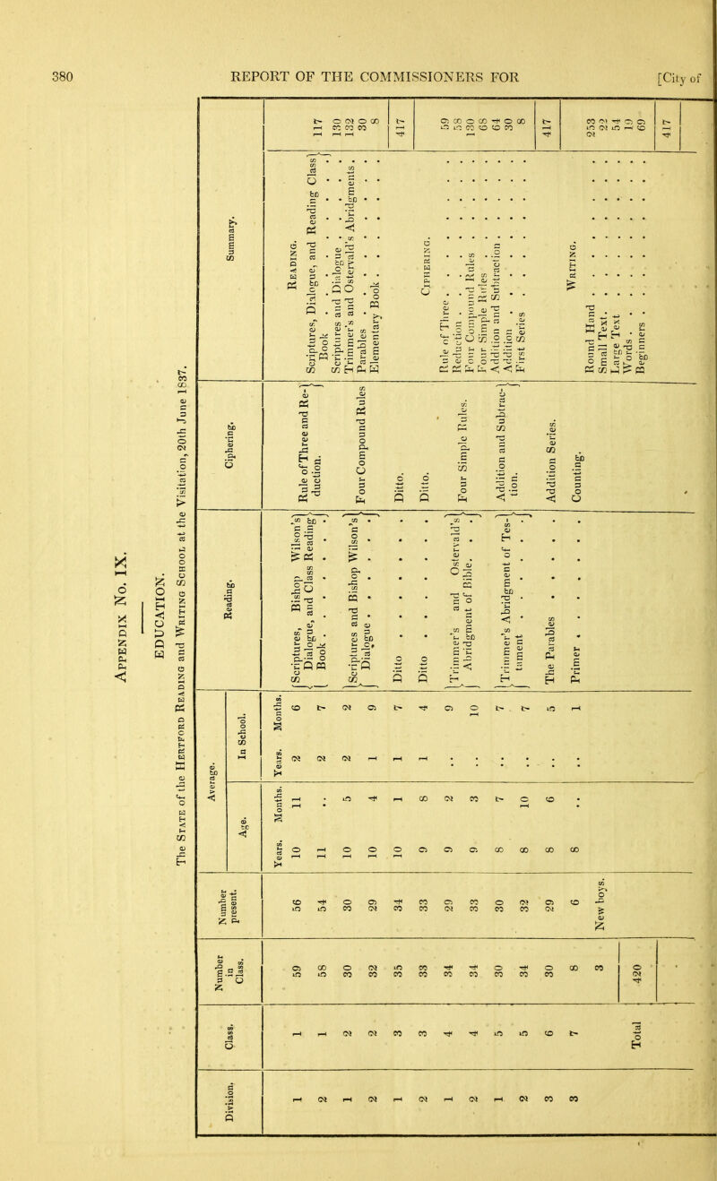 O fM O 00 CO CO 50 CO O 00 -* O 00 CO o o CO CO Tl* o o i-O (N in 1—I «5 o A p CL, < o i—I Q eo CO •-5 o CM 0) o o u CO C3 S5 c C3 o g Q ■a! P3 o p! c H <! f-. xn as C3 2 ^ o S J2 fcc cs3 3 fee IS o CO • J3 CO > .2 Cfi QO .-3 o o 5 cs • 9 \^ ^ S. - aj = .9- S ^ S !- -r I' ri ^ ra .— 00 H Ah H 2 =■ - 2 .£ CO c:: K tmi, < < fiH g 5 c aJ 'o c i 1 - s -be K cn M ^ CQ 3 c 3 O S o O 3 O P Q P5 E cn 3 O 3 JO 03 s 3 o O fee c = CB .-c Ol cn ? . <u be CL.-- O o CO o CO cS o CO 05 CO CO (M o CO CT> CO in o CO tM CO CO CO CO CO CO CO o CO CO o CO oo o (N CO