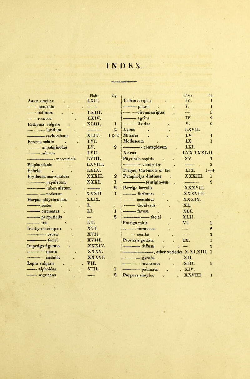 INDEX. Plate. Fig. Agne simplex . . LXII, punctata . . indurata . . LXIII. — - rosacea . . LXIV. Ecthyma vulgare . . XLIII. 1 luridum . 2 . cachecticura . XLIV. 1 & 2 Eczema solare . . LVI. impetiginodes LV. 2 'Tubrum . . LVII. mercuriale LVIII. Elephantiasis . LXVIII. Ephelis . . LXIX. Erythema marginatum XXXII. papulatum XXXI. tuberculatum . —nodosum . XXXII. Herpes phlyctaenodes . XLIX. zoster . . L. circinatus , LI. 1 praeputialis . — 2 iris • LII. Ichthyosis simplex . XVI. ——1 cruris . XVII. faciei . . XVIII. Impetigo figurata . XXXIV. sparsa . XXXV. scabida . XXXVI. Lepra vulgaris . ^ . VII. alphoides . . VIII. 1 —— nigricans . 2 Lichen simplex pilaris circumscriptus — agrius lividus Lupus Miliaria Molluscum ■ ■- contagiosum Naevus Pityriasis capitis versicolor Plague, Carbuncle of the Pompholyx diutinus pruriginosus Porrigo larvalis furfurans scutulata decalvans favosa faciei Plate. IV. V. Fig. 1 1 3 2 2 IV. V. LXVII. LV. 1 LX. 1 LXI. LXX.LXXI-II XV. LIX. XXXIII. XXXVII. XXXVIII. XXXIX. XL. XLI. XLII. VI. 1 2 1—4 1 2 Prurigo mitis . VI. 1 formicans . — 2 - — senilis . . — 3 Psoriasis guttata . . IX. 1 diffusa . . — 2 —. J other varieties X,XI,XIII. 1 gyrata. . XII. inveterata . XIII. 2 palmaria . . XIV. Purpura simplex . » XXVIII. 1