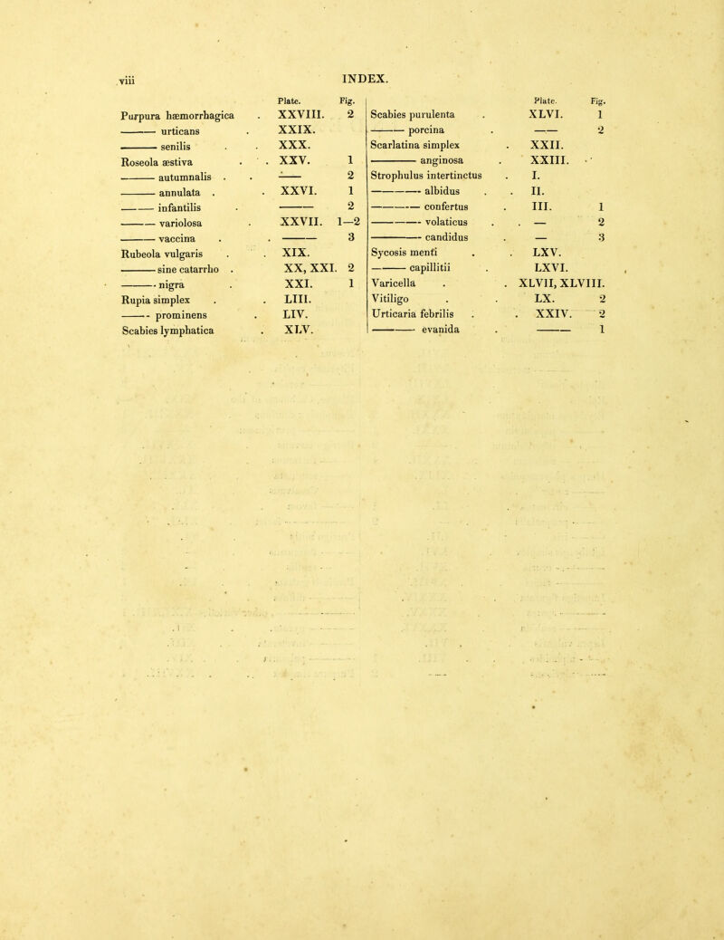 VIU Purpura haemorrhagica urticans senilis Roseola aestiva autamnalis . annulata . infantilis variolosa vaccina Rubeola vulgaris sine catarrho nigra Rupia simplex prominens Scabies lymphatica Plate. XXVIII. XXIX. XXX. XXV. XXVI. XXVII. Fig. 2 1 2 1 2 1—2 3 XIX. XX, XXI. 2 XXI. 1 LIII. LIV. XLV. Scabies purulenta porcina Scarlatina simplex anginosa Strophulus intertinctus albidus — confertus — volaticus — Candidas Sycosis menfi capillitii Varicella Vitiligo Urticaria febrilis evanida Plate. Fig. XLVI. 1 — 2 XXII. XXIII. • I. II. III. 1 . — 2 — 3 LXV. LXVI. XLVII, XLVIII. LX. 2 . XXIV. 2 1 t
