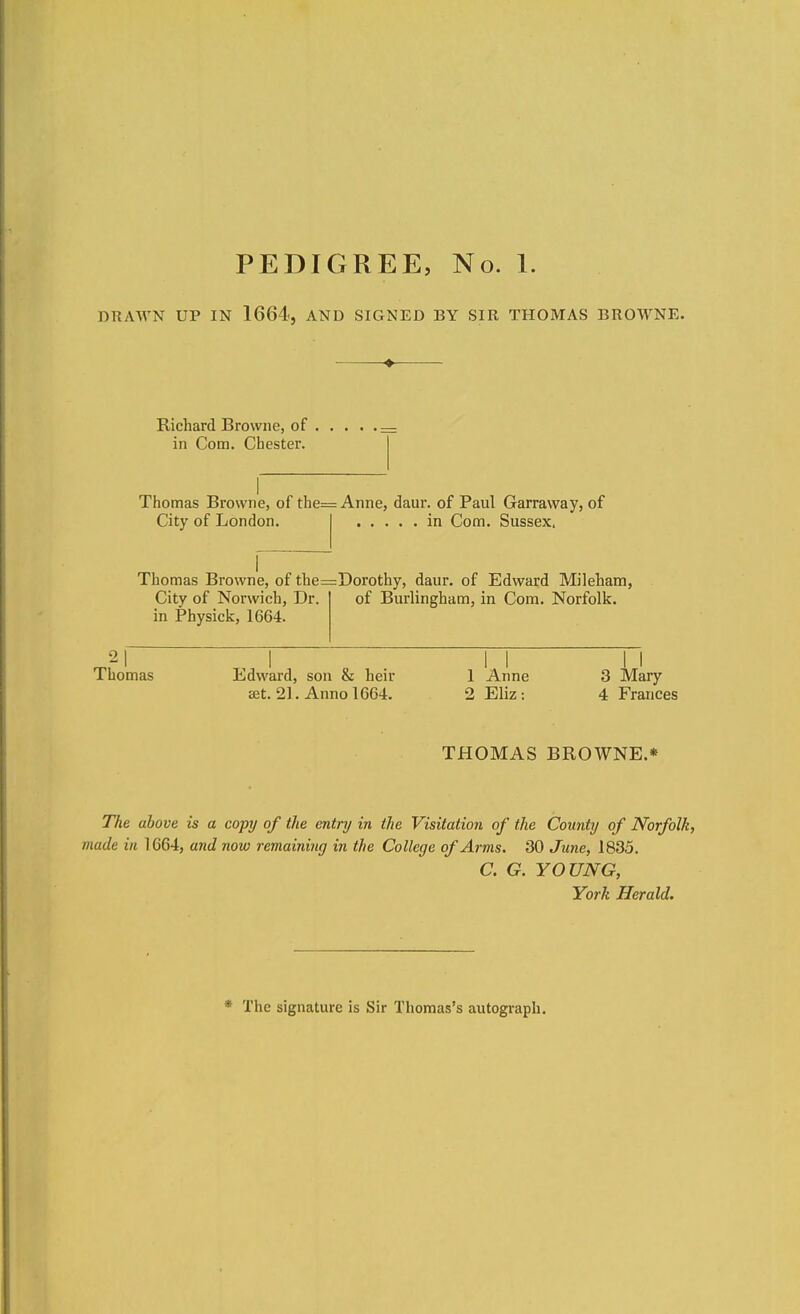 PEDIGREE, No. 1. DRAW UP IN 1664, AND SIGNED BY SIR THOMAS BROWNE. ♦ Richard Browne, of in Com. Chester. Thomas Browne, of the== Anne, daur. of Paul Garraway, of City of London. in Com. Sussex, Thomas Browne, of the=Dorothy, daur. of Edward Mileham, City of Norwich, Dr. in Physick, 1664. of Burlingham, in Com. Norfolk. 2| Thomas Edward, son & heir 1 Anne ast. 21. Anno 1664. 2 Eliz : I 3 Mary 4 Frances THOMAS BROWNE.* The above is a copy of the entry in the Visitation of the County of Norfolk, made in 1664, and now remaining in the College of Arms. 30 June, 1835. C. G. YOUNG, York Herald. The signature is Sir Thomas's autograph.