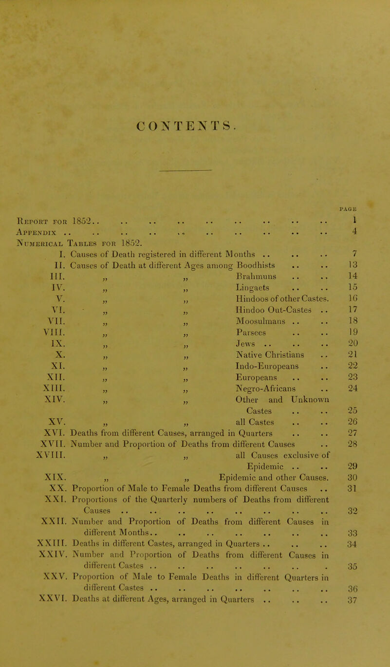 CONTENTS PAGE Report for 1852.. .. .. .. .. .. •• •• I Appendix .. .. .. .. .. .. .. 4 Numerical Tables for 1852. I. Causes of Death registered in different Months .. .. .. 7 II. Causes of Death at different Ages among Boodhists .. .. 13 III. „ „ Brahmuns .. 14 IV. „ „ Lingaets .. .. 15 V. „ „ Hindoos of other Castes. IG VI. „ „ Hindoo Out-Castes .. 17 VII. „ „ Moosuhnans .. .. 18 VIII. „ „ Parsees .. .. 19 IX. „ „ Jews .. .. .. 20 X. „ „ Native Christians .. 21 XI. „ „ Indo-Europeans .. 22 XII. „ „ Europeans .. .. 23 XIII. „ „ Negro-Afiicans .. 24 XIV. „ „ Other and Unknown Castes .. .. 25 XV. „ „ all Castes .. .. 26 XVI. Deaths from different Causes, arranged in Quarters .. .. 27 XVII. Number and Proportion of Deaths from different Causes .. 28 XVIII. „ „ all Causes exclusive of Epidemic .. .. 29 XIX. „ „ Epidemic and other Causes. 30 XX. Proportion of Male to Female Deaths from different Causes .. 31 XXI. Proportions of the Quarterly numbers of Deaths from different C^^-iAScs 33 XXII. Number and Proportion of Deaths from different Causes in different Months.. .. .. .. .. .. .. 33 XXIII. Deaths in different Castes, arranged in Quarters .. .. .. 34 XXIV, Number and Proportion of Deaths from different Causes in different Castes .. .. .. .. .. .. , 35 XXV. Proportion of Male to Female Deaths in different Quarters in different Castes .. .. .. .. .. .. .. 3(S XXVI. Deaths at different Ages, arranged in Quarters .. .. .. 37