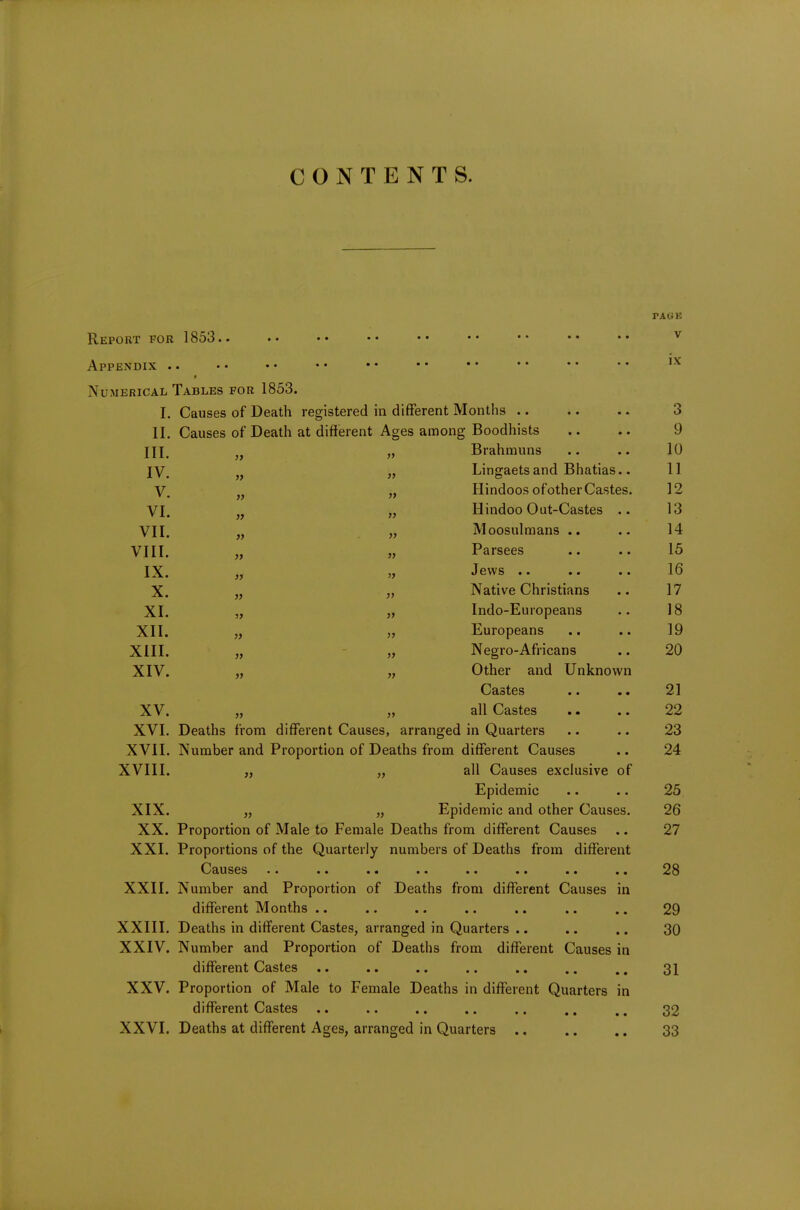 CONTENTS. TACiK Report for 1853.. •• •• •• •• •• •• •• v Appendix .. • • • • • • • • • • • • • • • •  1X Numerical Tables for 1853. I. Causes of Death registered in different Months .. .. .. 3 II. Causes of Death at different Ages among Boodhists .. .. 9 HI. n „ Brahmuns .. .. 10 IV. „ „ Lingaets and Bhatias.. 11 V. „ „ Hindoos of other Castes. 12 VI. „ „ Hindoo Out-Castes .. 13 VII. „ „ Moosulraans .. .. 14 VIII. „ „ Parsees .. .. 15 IX. „ „ Jews 16 X. „ „ Native Christians .. 17 XI. „ „ Indo-Europeans .. 18 XII. „ „ Europeans .. .. 19 XIII. „ „ Negro-Africans .. 20 XIV. „ „ Other and Unknown Castes .. 21 XV. „ „ all Castes .. .. 22 XVI. Deaths from different Causes, arranged in Quarters .. .. 23 XVII. Number and Proportion of Deaths from different Causes .. 24 XVIII. „ „ all Causes exclusive of Epidemic .. .. 25 XIX. „ „ Epidemic and other Causes. 26 XX. Proportion of Male to Female Deaths from different Causes .. 27 XXI. Proportions of the Quarterly numbers of Deaths from different ( 3.US6S mm • • • « 28 XXII. Number and Proportion of Deaths from different Causes in different Months .. .. .. .. .. .. .. 29 XXIII. Deaths in different Castes, arranged in Quarters .. .. .. 30 XXIV. Number and Proportion of Deaths from different Causes in different Castes .. .. .. .. .. .. .. 31 XXV. Proportion of Male to Female Deaths in different Quarters in different Castes .. .. .. .. .. .. ., 32 XXVI. Deaths at different Ages, arranged in Quarters .. .. .. 33