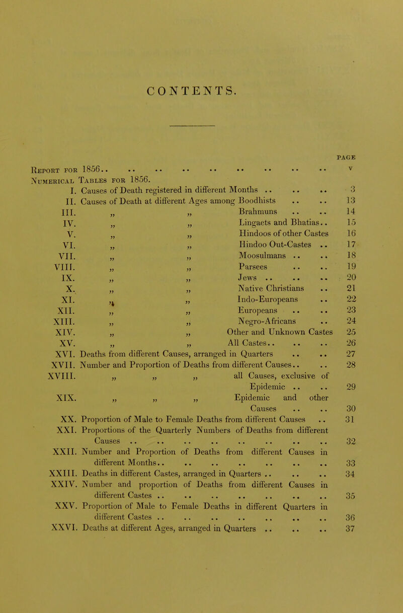 CONTENTS. PAGE Report for 1856.. .. •• .. • • •• •• •• v Numerical Tables for 1856. I. Causes of Death registered in different Months .. .. .. 3 II. Causes of Death at different Ages among Boodhists .. .. 13 III. Brahmuns 14 IV. Lingaets and Bhatias.. 15 V. JJ Hindoos of other Castes 16 VI. Hindoo Out-Castes .. 17 VII. Moosulmans .. . * 18 VIII. Parsees 19 IX. » 20 X. » Native Christians 21 XI. Indo-Europeans 22 XII. Europeans 2.3 XIII. Negro-Africans 24 XIV. Other and Unknown Castes 25 XV. >> 26 XVI. Deaths from different Causes, arranged in Quarters .. .. 27 XVII. Number and Proportion of Deaths from different Causes.. .. 28 XVIII. „ „ „ all Causes, exclusive of Epidemic .. .. 29 XIX. „ „ „ Epidemic and other Causes .. .. 30 XX. Proportion of Male to Female Deaths from different Causes .. 31 XXI. Proportions of the Quarterly Numbers of Deaths from different XXII. Number and Proportion of Deaths from different Causes in different Months.. .. .. .. .. .. .. 33 XXIII. Deaths in different Castes, arranged in Quarters .. .. .. 34 XXIV. Number and proportion of Deaths from different Causes in different Castes .. .. .. .. .. .. .. 35 XXV. Proportion of Male to Female Deaths in different Quarters in different Castes .. .. .. .. .. .. .. 36 XXVI. Deaths at different Ages, arranged in Quarters .. .. .. 37