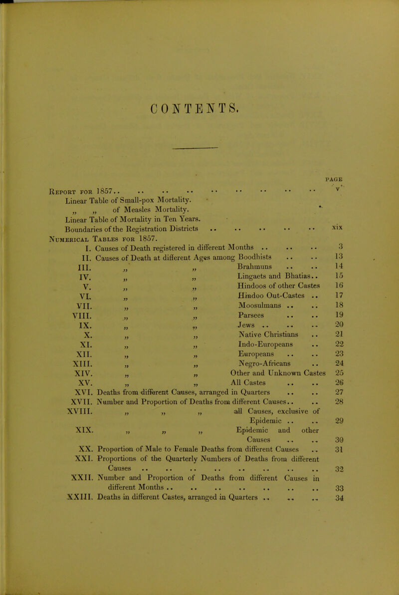 CONTENTS. PAGE Report for 1857.. .. •• •• •• •• •• •• *• ^ Linear Table of Small-pox Mortality. „ „ of Measles Mortality. Linear Table of Mortality in Ten Years, Boundaries of the Registration Districts .. . • • • • • • • Numerical Tables for 1857. I. Causes of Death registered in different Months .. 3 II. Causes of Death at different Ages among Boodhists 13 III. yy Brahmuns 14 IV. yy Lingaets and Bhatias.. 15 V. yy Hindoos of other Castes 16 VL yy yy Hindoo Out-Castes .. 17 VII. yy yy Moosulmans .. 18 VIII. yy yy Parsees 19 IX. yy yy Jews ,, 20 X. yy yy Native Christians 21 XI. yy yy Indo-Europeans 22 XII. yy yy Europeans 23 XIII. yy yy Negro-Africans 24 XIV. yy yy Other and Unknown Castes 25 XV. yy yy All Castes 26 XVI. Deaths from different Causes, arranged in Quarters 27 XVII. Number and Proportion of Deaths from different Causes.. 28 XVIII. yy yy yy all Causes, exclusive of Epidemic .. 29 XIX. yy yy yy Epidemic and other Causes 30 XX. Proportion of Male to Female Deaths from different Causes 31 XXL Proportions of the Quarterly Numbers of Deaths from different Causes • • • • • • •• •• 32 XXII. Number and Proportion of Deaths from different Causes in different Months .. • • • • • • •• •• •• 33 XXIIL Deaths in different Castes, arranged in Quarters ... 34