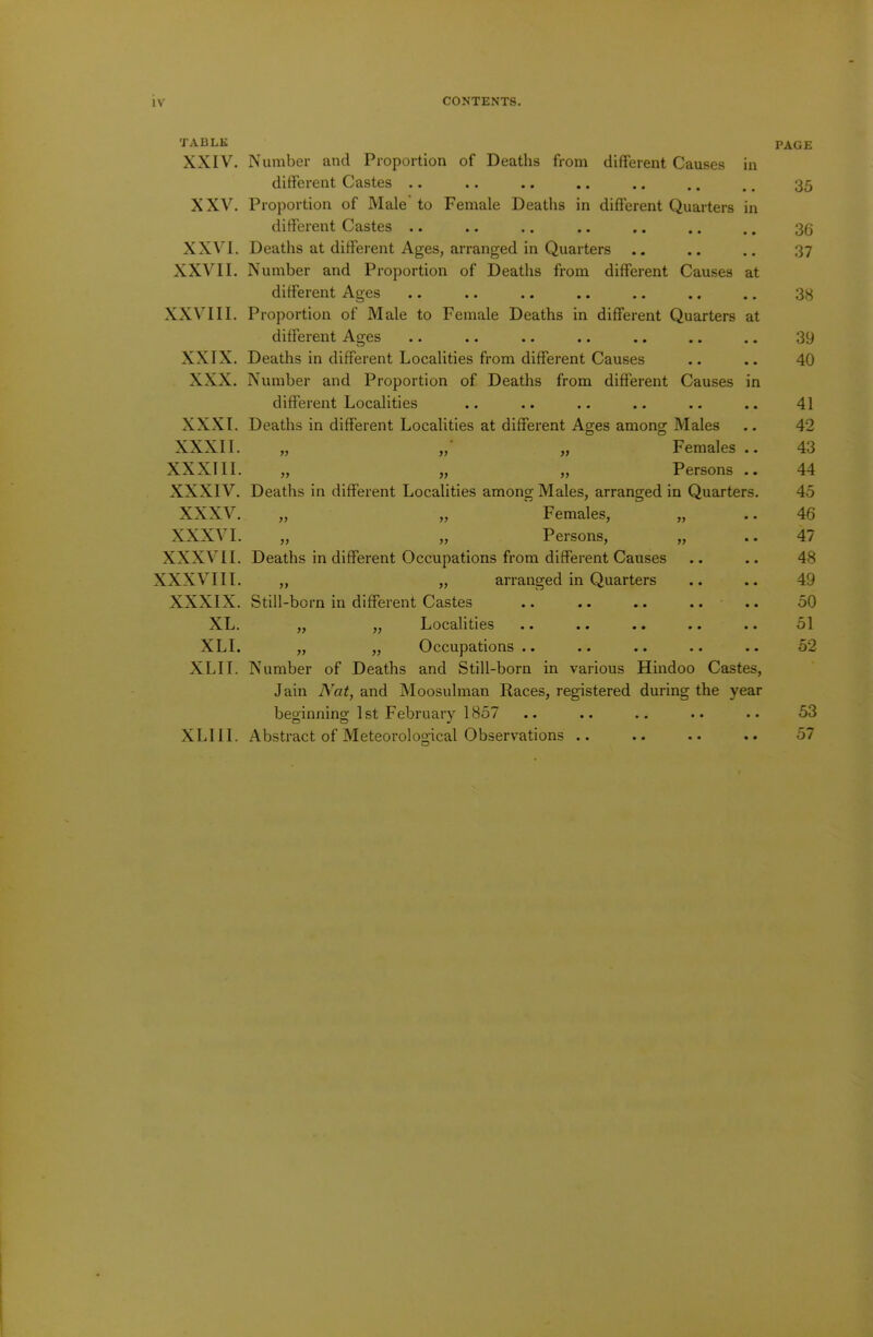 TABLE XXIV. XXV. XXVI. XXVII. XXVIII. XXIX. XXX. XXXI. XXXII. XXXIII. XXXIV. XXXV. XXXVI. XXXVII. xxxvm. XXXIX. XL. XLI. XLII. Number and Proportion of Deaths from different Causes in different Castes .. Proportion of Male to Female Deaths in different Quarters in different Castes .. Deaths at diffei’ent Ages, arranged in Quarters Number and Proportion of Deaths from different Causes at different Ages Proportion of Male to Female Deaths in different Quarters at different Ages Deaths in different Localities from different Causes Number and Proportion of Deaths from different Causes m different Localities Deaths in different Localities at different Ages among Males Females Persons Deaths in different Localities among Males, arranged in Quarters Females, Persons, Deaths in different Occupations from different Causes „ „ arranged in Quarters Still-born in different Castes ,, Localities • • • • • • „ Occupations .. Number of Deaths and Still-born in various Hindoo Castes, Jain Nat, and IVIoosulman Races, registered during the year beginning 1st February 1857 XLIII. Abstract of Meteoroloo'ical Observations .. yy yy yy yy yy yy yy yy yy yy yy yy yy yy PAGE 35 36 37 38 39 40 41 42 43 44 45 46 47 48 49 50 51 52 53 57