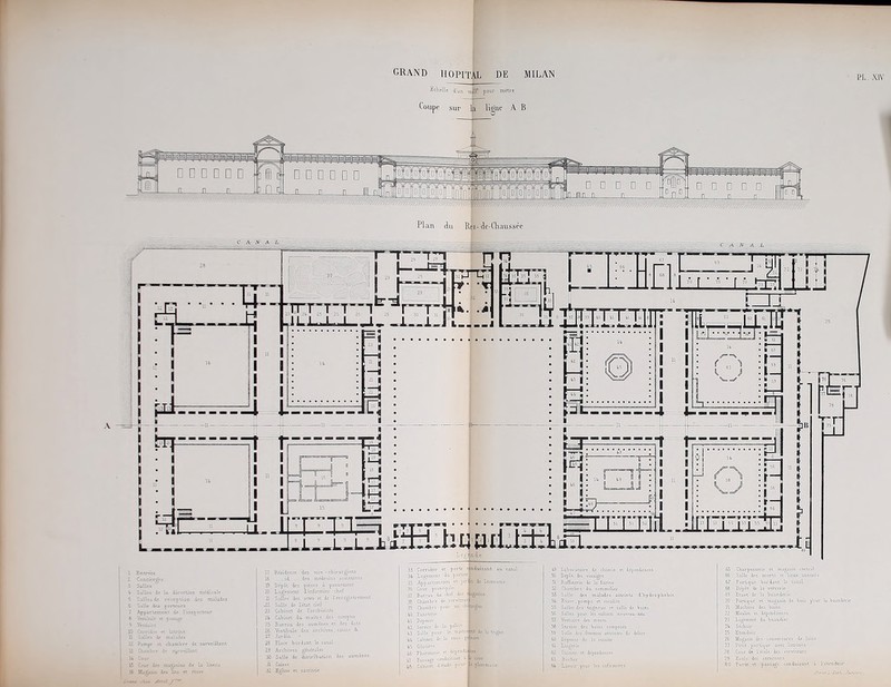 PL. Hch^llt a'un m [V. pour métré Coui 'Pr sur ik lioiic A B 1 1 [ 1 1 ■ *l 1  If 1 1 1 1 »l l-l-l-lll .11 1 Entrées Z Concierges J Salles ^ Salles de la direction méiicaie 5 Salles 4e re'eepiion des malades 6 Salle de» jiortewrs 7 Appartement de l'înapecteur 3 VesuB^ « ca&ss^ ? VeMbir-. 10 torrîiîT « larrme H îal'ies d; malsAes 12 Pompe et chamlire de surveillant 12 Ir.ïTctre 4- s^r-z-nlbr. 1^ Ka^nn des ïîtA 'r 'rur» cA«» Ami J Yï Résidence des - chirurgie paru cindulsant ai - 1 .rÇn le Viicotnii 1.^ Cabintt I Olacicrc itl Passage condwisam ■ W Cabinet Ïî(i^^ P®^ Ijû^joi' Gloire de chiniie et lepcnàances Dcpoi. du vinaigre lîûffincrit de \i farine Oiainlirc du sommelier ? .ilk des malades aucinLs d'Kydrophotic F.tiiv' pomp'. r;t ;r.c.ilicr 1 11' ' ■ !■ ; Il ■ t siUc ilï toins Lavoir YiMT It* indr 65 Charpenieric magasin «iiumI 66 Salle des morts et lieux aiino-.cs 67 Portiqa': liordanl le tiinal 68 T)([iSt di la ven-ciii; Eiu-vc d; 1.1 t>i,indtri<: 70 PurUq^u-c Cl mapasin de bois p'our la liuandsrie 71 MiicHne dc3 bains 72 Moulin el dépendances 73 Logement du tuandier 71l Séclioir 75 Elendoii- 76 Magasin, -h::, ccuvcrwics It laine 7? Peut poru-î.ir avtc Uuin-s 76 Cour d- Vceok dci ^crviLCurs 79 Ecole dc'. serviteurs 60 Porte et passage conduisant à l'ctcndoir