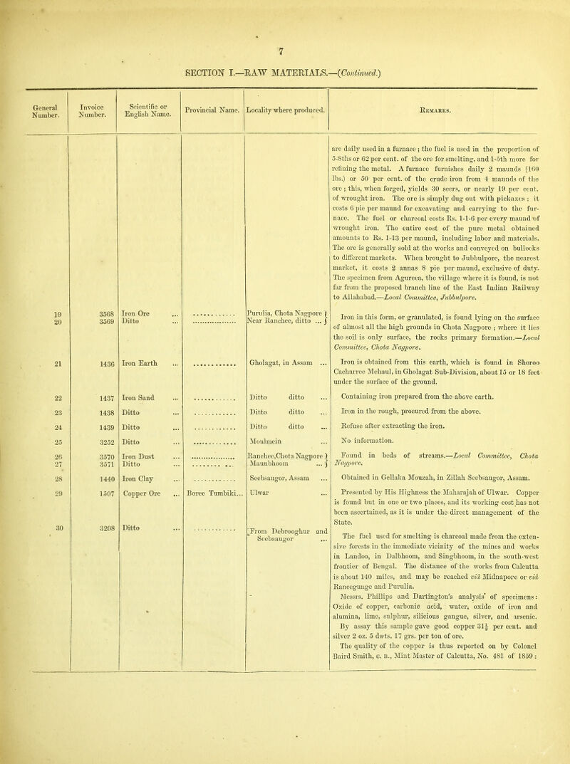 SECTION I.—RAW MATERIALS.—(Con^mMci.) General Nimber. Invoice Niuaber. Scientific or English Name. Provincial Name. Locality where produced. Kemarks. 19 20 21 22 23 24 25 26 27 28 29 30 3568 3569 1436 1437 1438 1439 3252 3570 3571 1440 1507 3208 Iron Ore Ditto Iron Earth Iron Sand Ditto Ditto Ditto Iron Dust Ditto Iron Clay Copper Ore Ditto Boree Tumbiki... Purulia, Chota Nagpore I Near Ranchee, ditto ... j Gholagat, in Assam Ditto ditto Ditto ditto Ditto ditto Moulmein Ranchee,Chota Nagpore Maunbhoom Seebsaugor, Assam Ulwar Prom Debrooghur and Seebsaug-or are daily used in a furnace ; the fuel is used in the proportion of 5-8ths or 62 per cent, of the ore for smelting, and l-5th more for refining the metal. A furnace furnishes daily 2 maunds (160 lbs.) or 50 per cent, of the crude iron from 4 maunds of the ore ; this, when forged, yields 30 seers, or nearly 19 per cent, of wrought iron. The ore is simply dug out with pickaxes ; it costs 6 pie per maund for excavating and carrying to the fur- nace. The fuel or charcoal costs Rs. 1-1-6 per every maund 'of wrought iron. The entire cost of the pui'e metal obtained amounts to Rs. 1-13 per maund, including labor and materials. The ore is generally sold at the works and conveyed on bullocks to different markets. When brought to Jubbulpore, the nearest market, it costs 2 annas 8 pie per maund, exclusive of duty. The specimen from Agureea, the village where it is found, is not far from the proposed branch line of the East Indian Railway to Allahabad.—Local Committee, Jubbulj)o7'e. Iron in this form, or granulated, is found lying on the surface of almost all the high grounds in Chota Nagpore ; where it lies the soil is only surface, the rocks primary formation.—Local Committee, Chota Nagjwre. Iron is obtained from this earth, which is found in Shoroo Cacharree Mehaul, in Gholagat Sub-Division, about 15 or 18 feet under the surface of the ground. Contaiuiug iron prepared from the above earth. Iron in the rough, procured from the above. Refuse after extracting the iron. No information. Found Nagpore. in beds of streams.—Local Committee, Chota Obtained in Gellaka Mouzah, in Zillah Seebsaugor, Assam. Presented by His Highness the Maharajah of Ulwar. Copper is found but in one or two places, and its working cost has not been ascertained, as it is under the direct management of the State. The fuel used for smelting is charcoal made from the exten- sive forests in the immediate vicinity of the mines and works in Landoo, in Dalbhoom, and Singbhoom, in the south-west frontier of Bengal. The distance of the works from Calcutta is about 140 miles, and may be reached via Midnapore or vid Raneegunge and Purulia. Messrs. Phillips and Dartington's analysis' of specimens: Oxide of copper, carbonic acid, water, oxide of iron and alumina, lime, sulphur, silicious gangue, silver, and arsenic. By assay this sample gave good copper 31^ per cent, and silver 2 oz. 5 dwts. 17 grs. per ton of ore. The quality of the copper is thus reported on by Colonel Baird Smith, c. b., Mint Master of Calcutta, No. 481 of 1859 :
