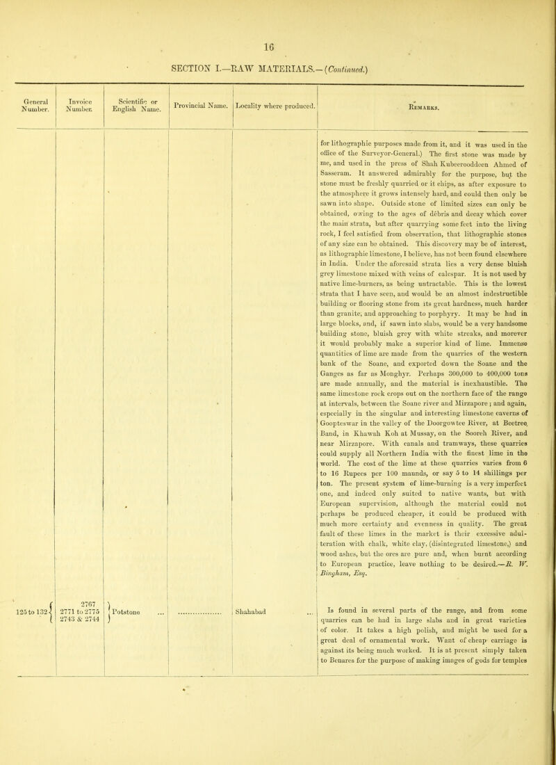 SECTION I.—HAW MATERIALS.-(Continued.) General Number. Invoice Number. Scientific or English Name. Provincial Name. Locality wliere produced. RlSMABKS. for litliog-raphic purposes made from it, and it was used in the office of the Surveyor-General.) The first stone v?as made by me, and used in the press of Shah Kubeerooddeen Ahmed of Sasseram. It answered admirably for the purpose, but the stone must be freshly quarried or it chips, as after exposure to the atmosphere it grows intensely hard, and could then only be sawn into shape. Outside stone of limited sizes can only be obtained, owing to the ages of debris and decay which cover the main strata, but after quarrying some feet into the living rock, I feel satisfied from observation, that lithographic stones of any size can be obtained. This discovery may be of interest, as lithographic limestone, I believe, has not been found elsewhere in India. Under the aforesaid strata lies a very dense bluish grey limestone mixed with veins of calcspar. It is not used by native lime-burners, as being untractable. This is the lowest strata that I have seen, and would be an almost indestructible building or flooring stone from its great hardness, much harder than granite, and approaching to porphyry. It may be had in large blocks, and, if sawn into slabs, would he a very handsome building stone, bluish grey with white streaks, and morever it would probably make a superior kind of lime. Immense quantities of lime are made from the quarries of the western bank of the Soane, and exported down the Soane and the Ganges as far as Monghyr. Perhaps 300,000 to 400,000 tons are made annually, and the material is inexhaustible. The same limestone rock crops out on the northern face of the range at inter\'als, between the Soane river and IMirzapore ; and again, especially in the singular and interesting limestone caverns of Goopteswar in the valley of the Doorgowtce Kiver, at Beetree. Band, in Khawah K.oh at Mussay, on the Sooreh River, and near Mirzapore. With canals and tramways, these quarries could supply all Northern India with the finest lime in the world. The cost of the lime at these quarries varies from 6 to 16 Kupees per 100 maunds, or say 5 to 14 shillings per ton. The present system of lime-burning is a very imperfect one, and indeed only suited to native wants, but with European supervision, although the material could not perhaps be produced cheaper, it could be produced with much more certainty and evenness in quality. The great fault of these limes in the market is their excessive adul- teration with chalk, white clay, (disintegrated limestone,) and wood ashes, but the ores are pure and, when burnt according to European practice, leave nothing to be desiied.—M. W. Binyharn, Esq. 125 to 1321 2767 2771 to 2775 2743 & 2744 jPotstone Shahabad Is found in several parts of the range, and from some quarries can be had in large slabs and in great varieties of color. It takes a high polish, and might be used for a great deal of ornamental work. Want of cheap cai-riage is against its being much worked. It is at present simply taken to Benares for the pui-posc of making images of gods for temples