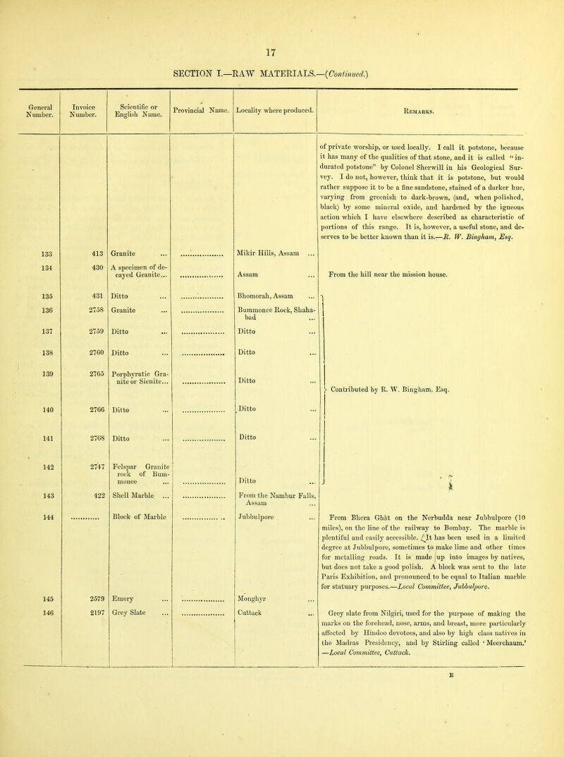 SECTION I.—RAW MATEUIALS.—{Continued.) General XN UUllJcI • Invoice Xi mil UCX • Scientific or niTifTli^n TnToitip Provincial Name. Locality where produced. Remarks. of private worship, or used locally. I call it potstone, because it has many of the qualities of that stone, and it is called  in- durated potstone by Colonel Sherwill in his Geological Sur- V ey. I do not, however, think that it is potstone, but would rather suppose it to be a fine sandstone, stained of a darker hue. varying from greenish to dark-brown, (and, when polished, black) by some mineral oxide, and hardened by the igneous action which I have elsewhere described as characteristic of portions of this range. It is, however, a useful stone, and de- serves to be better known than it is.—It. W. Bingham, Esq. loo 413 Mikir Hills, Assam 134 430 A specimen of de- Assam ... From the hill near the mission house. 135 431 Ditto Bhomorah, Assam 136 2758 Granite Bummonee Rock, Shaha- bad 137 2759 Ditto Ditto 138 2760 Ditto Ditto 139 2765 Porphyratic Gra- Ditto nite or Sienite... Y Contributed by R. W. Bingham, Esq. 140 2766 Ditto .Ditto 141 2768 Ditto Ditto 142 2747 Felspar Granite lULlv Ut X>UU1- i monee Ditto 143 422 Shell Marble From the Nambur Falls, Assam 144 Block of Marble Jubbulpore Rrr\Tn Rlir^ra nVtaf nn +Vif» MprT^nriilii nopr TnT^Tinl'nnrp ^'10 miles), on the line of the railway to Bombay. The marble is plentiful and easily accessible. ^It has been used in a limited degree at Jubbulpore, sometimes to make lime and other times for metalling roads. It is made up into images by natives, but does not take a good polish. A block was sent to the late Paris Exhibition, and pronounced to be equal to Italian marble for statuary purposes.—Local Committee, Jubhulpore. 145 2579 Emery Monghyr 146 2197 Grey Slate Cuttack Grey slate from Nilgiri, used for the purpose of making the marks on the forehead, nose, arms, and breast, more particularly affected by Hindoo devotees, and also by high class natives in the Madras Presidency, and by Stirling called ' Meerchaum.* —Local Committee, Cuttack.