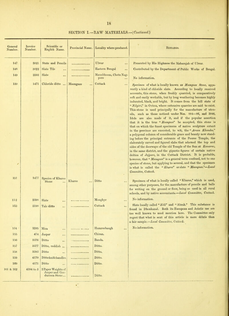 SECTION I.—RAW MATERIAL^.—{Continued.) General Number. Invoice Number. Scientific or English Name. Provincial Name. Locality where produced. Eemarks. 147 3021 State and Pencils Ulwar Presented by His Highness the Maharajah of Ulwar. 148 3022 Slate Tile Eastern Bengal Contributed by the Department of Public Works of Bengal. 149 3593 Slate Maunbhoom, Ohota Nag- pore No information. 150 1471 Chloride ditto ... Moongnee Cuttack Specimen of what is locally known as Moongnee Stone, appa- rently a kind of chloride slate. According to locally received accounts, this stone, when freshly quarried, is comparatively soft and easily workable, but by long weathering becomes highly indurated, black, and bright. It comes from the hill state of Nilgiri in 0rissa, where extensive quarries are said to exist. This stone is used principally for the manufacture of uten- sils, such as those noticed under Nos. 884—86, and 3046, Idols are also made of it, and if the popular assertion that it is the true i/bon^wee be accepted, this stone is that on which the finest specimens of native sculpture extant in the province are executed, to wit, the  Aroon Khumia a polygonal column of considerable grace and beauty now stand- ing before the principal entrance of the Pooree Temple, the elaborately carved and fig-ured slabs that adorned the top and sides of the doorways of the old Temple of the Sim at Kanarac, in the same district, and the gigantic figures of certain native deities of Jajpore, in the Cuttack District. It is probable, however, that  Moongnee is a general term confined, not to one species of stone, but applying to several, and that the specimen is what is called the  Kharee or slate  Moongnee—Local Committee, Cuttack. 151 1477 Species of Kharee Stone Kharee Ditto Specimen of what is locally called  Kharee, which is used, among other purposes, for the manufacture of pencils and balls for writing on the ground or floor, being so used in all rural c;(^T-ir»r»lo anrl V\T7 nQ+iirp appmmtvllit« TjOcnl Clo7ii,mittee. CuttCLch. 15 2 153 2598 2198 Slate Talc ditto HIT 1, Monghyr Cuttack Xi O liliOi illailjiv./ll. olate locally Caiieci zlUll aUU. .ciUXcLK.. xmo csuuotauk^c found in Dhenkanal. Both its European and Asiatic use are too well known to need mention here. The Committee only resret that what is sent of this article is more debris than a fair sample.—Local Committee, CutiacJc. i. o-t ooyo Mica Xla/drccL>dugIl ... No information. 155 474 Jasper Chiran. 156 3576 Ditto Banda. 157 3577 Ditto, reddish ... Ditto. 158 3585 Ditto Ditto. 159 4170 Ditto knife handles Ditto. 160 4171 Ditto Ditto. 161 & 162 4184 to 5 2 Paper Weights of Jasper and Goo-
