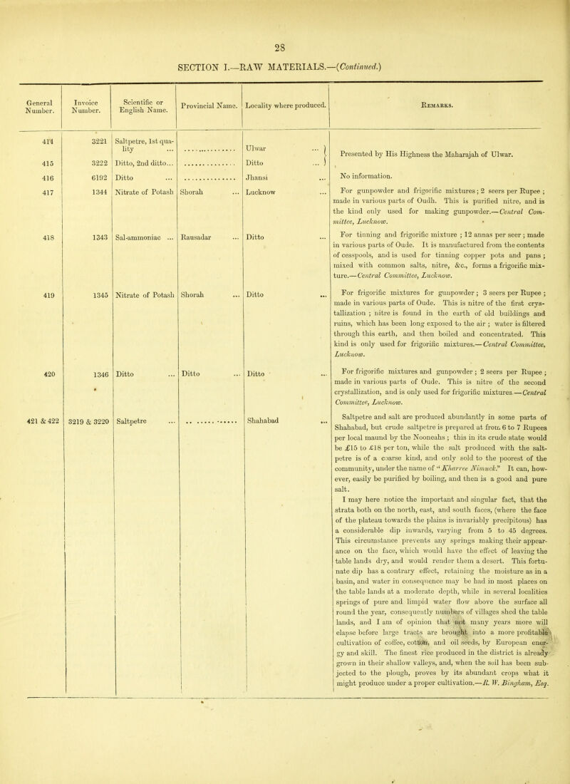 SECTION I.—RAW MATERIALS.—{Continued.) General Number. Invoice Number. Scientific or English Name. Provincial Name. Locality where produced. Bemabks. 41-4 415 416 417 418 419 420 3221 3222 6192 1344 1343 1345 1346 421 & 422 3219 & 3220 Saltpetre, 1st qua- lity Ditto, 2iid ditto... Ditto Nitrate of Potash Sal-ammoniac Nitrate of Potash Ditto Saltpetre Shorah Rausadar Ulwar Ditto Jhansi Lucknow Ditto Shorah Ditto Ditto Ditto Shahabad Presented by His Highness the Maharajah of Ulwar. No information. For gunpowder and frigorific mixtures; 2 seers per Eupee ; made in various parts of Oudh. This is purified nitre, and is the kind only used for making gunpowder.— Central Com- mittee, Lucknow. For tinning and frigorific mixture ; 12 annas per seer ; made in various parts of Oude. It is manufactured from the contents of cesspools, and is iised for tinning copper pots and pans ; mixed with common salts, nitre, &c., forms a frigorific mix- ture.— Central Committee, Lucknow. For frigorific mixtures for gunpowder ; 3 seers per Rupee ; made in various parts of Oude. This is nitre of the first crys- tallization ; nitre is found in the earth of old buildings and ruins, which has been long exposed to the air ; water is filtered through this earth, and then boiled and concentrated. This kind is only used for frigorific mixtures.— Central Committee, Lucknow. For frigorific mixtures and giinpovrder ; 2 seers per Eupee ; made in various parts of Oude. This is nitre of the second crystallization, and is only used for frigorific mixtures.—Central Committee, Lucknow. Saltpetre and salt are produced abundantly in some parts of Shahabad, but crude saltpetre is prepared at from 6 to 7 Rupees per local maund by the Nooneahs ; this in its crude state would be ill5 to .£18 per ton, while the salt produced with the salt- petre is of a coarse kind, and only sold to the poorest of the commimity, under the name of Kharree Nimuck. It can, how- ever, easily be purified by boiling, and then is a good and pure salt. I may here notice the important and singular fact, that the strata both on the north, east, and south faces, (where the face of the plateau towards the plains is invariably precipitous) has a considerable dip inwards, varyiug from 5 to 45 degrees. This circumstance prevents any springs making their appear- ance on the face, which would have the effect of leaving the table lands dry, and would render them a desert. This fortu- nate dip has a contrary effect, retaining the moisture as in a basin, and water in consequence may be had in most places on the table lands at a moderate depth, while in several localities springs of pure and limpid water flow above the surface all round the year, consequently nunib&rs of villages shed the table lands, and I am of opinion that ^-njot many years more will elapse before large tracts are brought, into a more profitably cultivation of coffee, cot^^, and oil seeds, by European ener- gy and skill. The finest rice produced in the district is already grown in their shallow valleys, and, when the soil has been sub- jected to the jilough, proves by its abundant crops what it might produce under a proper cultivation.—R. W. Bingham, Esq. «
