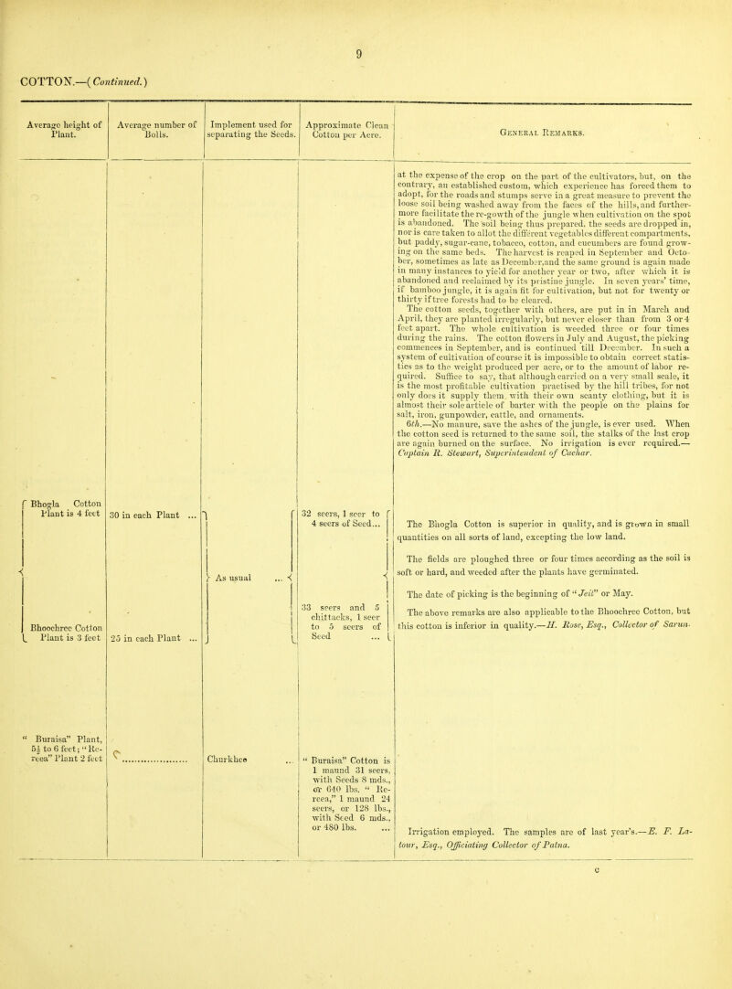 COTTON.—( Continued.) Averao^c height of riant. Average number of Bolls. Implement used for separating the Seeds. Approximate Clean Cottou per Acre. Bhogla Cotton Plant is 4 feet Bhoochrec Cotton Plant is 3 feet Bnraisa Plant, 5i to 6 feet; Ke- reea Plant 2 feet 30 in each Plant 1o in each Plant (- As usual Churkheo 32 seers, 1 seer to 4 seers of Seed... 33 seers and 5 cliittacks, 1 seer to 5 seers of Seed  Buraisa Cotton is 1 maund 31 seers, with Seeds 8 mds., ot 640 lbs.  Ke- reea, 1 maund 24 seers, or 128 lbs., ■with Seed 6 mds., or 480 lbs. General Remarks. at the expense of the crop on the part of the cultivators, but, on the contrary, an established custom, vehich experience has forced them to adopt, for the roads and stumps serve in a groat measure to prevent the loose soil being washed away from the faces of the hills, and further- more facilitate there-gowth of the jungle when cultivation on the spot is abandoned. The soil being thus prepared, the seeds are dropped in, nor is care taken to allot the different vegetables different compartments, but paddy, sugar-cane, tobacco, cotton, and cucumbers are found grow- ing on the same beds. The harvest is reaped in September and Octo- ber, sometimes as late as l)ecember,and the same ground is again made in many instances to yield for another year or two, after which it is abandoned and reclaimed by its piistine jungle. In seven years' time, if bamboo jungle, it is again fit for cultivation, but not for twenty or thirty if tree forests had to be cleared. The cotton seeds, together with others, are put in in March and April, they are planted irregularly, but never closer than from 3 or 4 feet apart. The whole cultivation is weeded three or four times during the rains. The cotton flov>'ers in July and August, the picking commences in September, and is continued till December. In such a system of cultivation of coui'se it is impossible to obtain correct statis- tics as to the weight produced per acre, or to the amoimt of labor re- quired. Suffice to say, that although carried on a very small scale, it is the most profitable cultivation practised by the hill tribes, for not only does it Supply them with their own scanty clothing, but it is almost their sole article of barter with the people on the j)lains for salt, iron, gunpowder, cattle, and ornaments. Qth.—No manure, save the ashes of the jungle, is ever used. When the cotton seed is returned to the same soil, the stalks of the Inst crop are again burned on the surface. No irrigation is ever required.— Cuptain R. Stewart, Superintendent of Cachar. The Bhogla Cotton is superior in quality, and is grown in small quantities on all sorts of land, excepting the low land. The fields are ploughed three or four times according as the soil is soft or hard, and weeded after the plants have germinated. The date of picking is the beginning of  Jei'd or May. The above remarks are also applicable to the Bhoochrec Cotton, but this cotton is inferior in quality.—H. Rose, Esq., Collector of Sarun- Irrigation emploj-^ed. The samples are of last year's.—E. F. La- tour, Esq., Officiating Collector of Patna. c