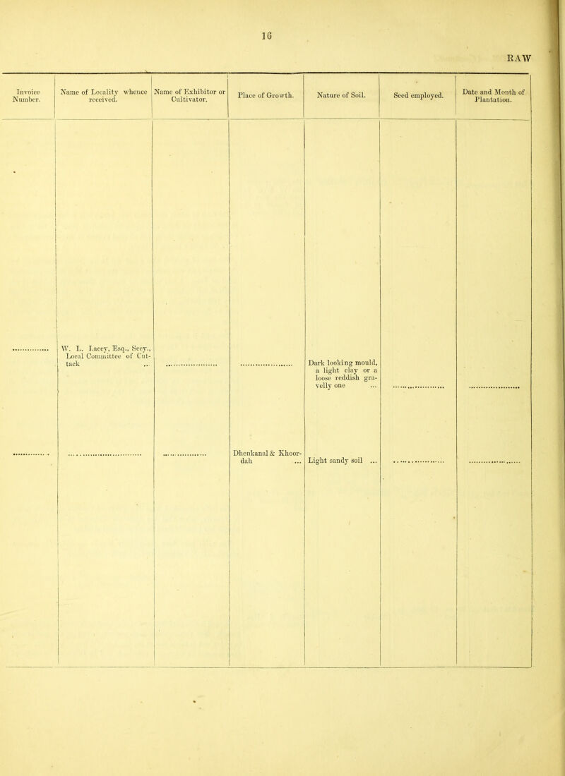 ]6 RAW Invoice Number. Name of Locality ■svlience received. Name of Exhibitor or Cultivator. Place of Grosvth. Nature of Soil. Seed employed. Date and Month of Plantation. W. L. Lacej-, Esq., Secy., Local Committee of Cut- tack Dhenkanal& Khoor- dah Dark looking mould, a light clay or a loose reddish gra- velly one Light sandy soil ...