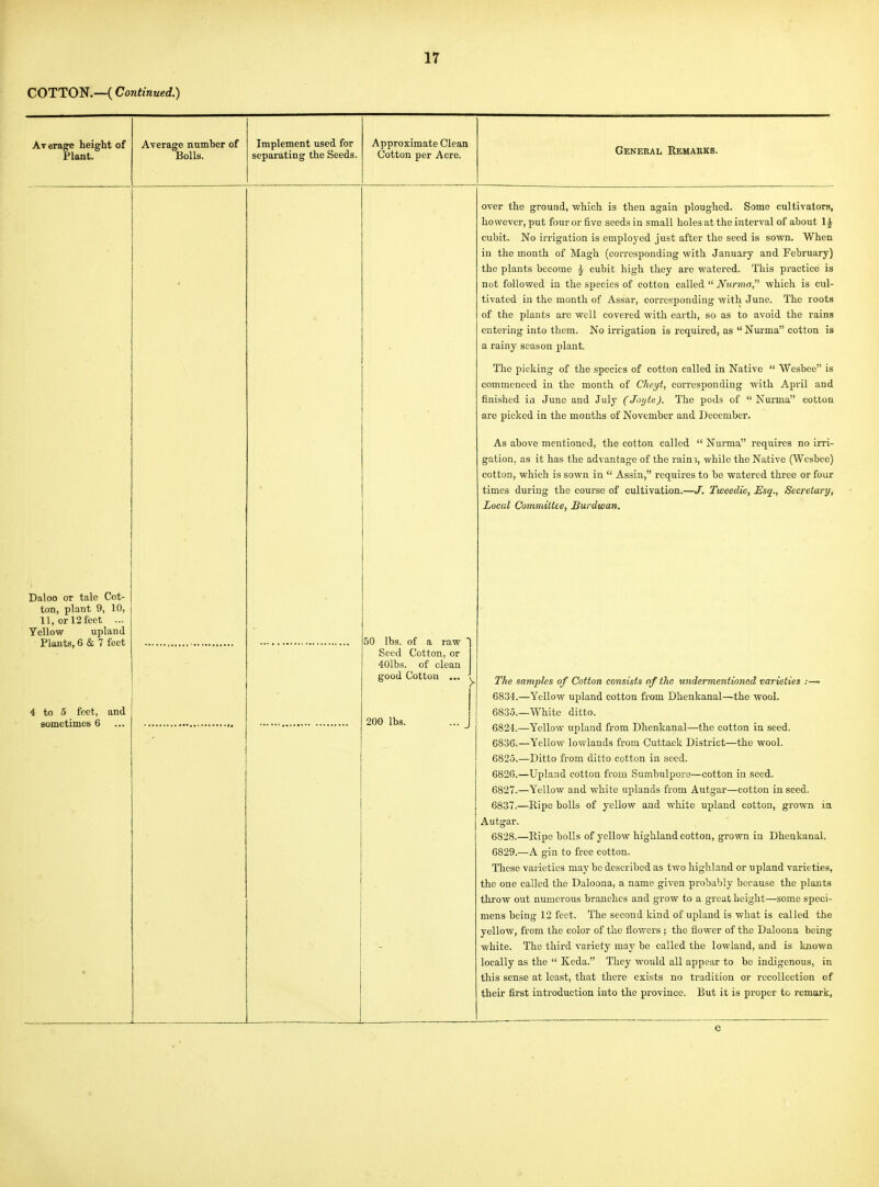 COTTOlii.—{Continued.) Average height of Plant. Average number of Bolls. Implement used for separating the Seeds. Approximate Clean Cotton per Acre. General Eemabks. Daloo or tale Cot- ton, plant 9, 10, 11, or 12 feet ... Yellow upland Plants, 6 & 7 feet 4 to 5 feet, and sometimes 6 « 50 lbs. of a raw Seed Cotton, or 401b.s. of clean good Cotton ... y 200 lbs. over the ground, which is then again ploughed. Some cultivators, however, put four or five seeds in small holes at the interval of about 1^ cubit. No irrigation is employed just after the seed is sown. When in the month of Magh (corresponding with January and February) the plants become ^ cubit high they are watered. This practice is not followed in the species of cotton called Nurma which is cul- tivated in the month of Assar, corresponding with June. The roots of the plants are well covered with earth, so as to avoid the rains entering into them. No irrigation is required, as  Nurma cotton is a rainy season plant. The picking of the species of cotton called in Native  Wesbee is commenced in the month of Cheyt, corresponding with April and finished in June and July (Joijte). The pods of  Nurma cotton are picked in the mouths of November and December. As above mentioned, the cotton called  Nurma requires no irri- gation, as it has the advantage of the raini, while the Native (Wesbee) cotton, which is sown in  Assin, requires to be watered three or four times during the course of cultivation.—J. Tweedie, Esq., Secretary, Local Committee, Burdwan. The samples of Cotton consists of the undermentioned varieties :—■ 6834. —Yellow upland cotton from Dhenkanal—the wool. 6835. —White ditto. 6824. —Yellow upland from Dhenkanal—the cotton in seed. 6836;—Yellow lowlands from Cuttack District—the wool. 6825. —Ditto from ditto cotton in seed. 6826. —Upland cotton from Sumbulpore—cotton in seed. 6827. —Yellow and white uplands from Autgar—cotton in seed. 6837.—Ripe bolls of yellow and white upland cotton, grown in Autgar. 6828. —Ripe bolls of yellow highland cotton, grown in Dhenkanal. 6829. —A gin to free cotton. These varieties may be described as two highland or upland varieties, the one called the Daloona, a name given probably because the plants throw out numerous branches and grow to a great height—some speci- mens being 12 feet. The second kind of upland is what is called the yellow, from the color of the flowers ; the flower of the Daloona being white. The third variety may be called the lowland, and is known locally as the  Keda. They would all appear to be indigenous, in this sense at least, that there exists no tradition or recollection of their first introduction into the province. But it is proper to remark, e