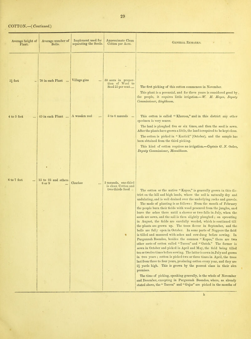 COTTON.—( Continued.) Average height of Plant. Average number of Bolls. Implement used for separating the Seeds. Approximate Clean Cotton per Acre. General Eemarks. ^ feet 70 in each Plant ... Village gins 50 seers in propor- tion of Wool to Seed 25 per cent.,.. The first picking of this cotton commences in November. This plant is a perennial, and for three years is considered good by the people, it requires little irrigation.— W. H. Hayes, Beputt/ Commissioner, Singlhoom. 4 to 5 feet 40 in each Plant ... A wooden reel 3 to 4 maunds ... This cotton is called Kherooa, and in this district any other specimen is very scarce. The land is ploiighed five or sis times, and then the seed is sown. After the plants have grown a little, the land is required to be kept clean. The cotton is picked in Kartick (October), and the sample has been obtained from the third picking. This kind of cotton requires no irrigation.— Captain G. N. Oakes, Deputy Commissioner, Maunhhoom. 6 to 7 feet • 15 to 25 and others 8 or 9 Churkee 5 maunds, one-third is clean Cotton and two-thirds Seed ... « The cotton or the native Kapas, is generally grown in this dis- trict on the hill and high lands, where the soil is naturally dry and undulating, and is well drained over the underlying rocks and gravels. The mode of planting is as follows : From the month of February the people burn their fields with wood procured from the jungles, and leave the ashes there until a shower or two falls in July, when the seeds are sown, and the soil is then slightly ploughed ; on sprouting in August, the fields are carefully weeded, which is continued till the plants are grown up. The trees flower in September, and the bolls are fully open in October. In some parts of Nagpore the field is tilled and manured with ashes and cow-dung before sowing. In Pm'gunnah Boondoo, besides the common Kapas, there are two other sorts of cotton called Tureea and Guteh. The former is sown in October and picked in April and May, the field being tilled ten or twelve times before sowing. The latter is sown in July and grows in two years ; cotton is picked t wo or three times in April, the trees last from three to four years, producing cotton every year, and they are 2\ yards high. This is grown by the poorest class in their own premises. The time of picking, speaking generally, is the whole of November and December, excepting in Purgunnah Boondoo, where, as already stated above, the Tureea and Gujar are picked in the months of h