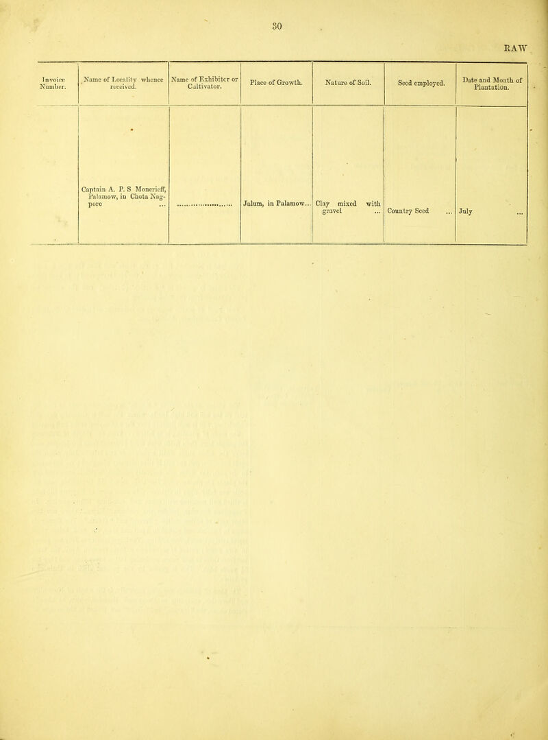 EAW Invoice Number. Name of Locality whence received. Name of Exhibitor or Cultivator. Place of Growth. Nature of Soil. Seed employed. Date and Month of Plantation. * Captain A. P. S MoncriefF, Palamow, in Chota Nag- pore Jalum, in Palamow... Clay mixed with