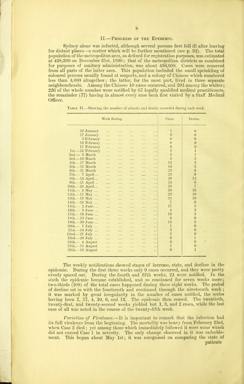 II.—Progress of the Epidemic. Sydney alone was infected, altliougli several persons first fell ill after leaving for distant places—-a matter wliicli will be farther mentioned (see p. 32). The total population of the metropolitan area, as defined for registration purposes, was estimated at 438,300 on December 31st, 1899; that of the metropolitan districts as combined for purposes of sanitary administration, was about d-56,000. Cases were removed from all parts of the latter area. This population included the small sprinkling of coloured persons usually found at seaports, and a colony of Chinese which numbered less than 4,000 altogether; the latter, for the most part, lived in three separate neighbourhoods. Among the Chinese 10 cases occurred, and 293 among the whites ; 226 of the whole number were notified by 87 legally qualified medical practitioners, the remainder (77) having in almost every case been first visited by a Staff Medical Ofiicer. Table II.—Showing the number of attacks and deaths recorded during each week. OA T lJU January ... ... ... ... ... 1 i () u 2 7 January ... ... ... ... ... A U A u 3 February 0 0 10 February 0 0 17 February 0 0 1st.—24 February 2 1 2nd.— .3 March 2 1 3rd.—10 March 5 3 4th.—17 March 12 3 5th.—24 March 10 3 6th.—31 March ... 23 6 7th.— 7 April 29 9 8th.—14 April 29 12 9th.—21 April 16 8 10th.—28 April 26 7 11th.— 5 May 12th.—12 May 38 10 23 10 13th.—19 May 24 10 14th.—20 May 7 6 15th.— 2 June 17 3 16th.— 9 June 4 3 17th.— 16 June 10 3 18th.—23 June 6 0 19th.—30 June 12 3 20th.— 7 July 1 0 21st.—14 July 3 0 22nd.—21 July 2 0 23rd.—28 July 0 1 24th.— 4 August 0 0 25th.—11 August 1 0 20th.—18 August 0 1 The weekly notifications showed stages of increase, state, and decline in the epidemic. During the first three weeks only 9 cases occurred, and they were pretty evenly spaced out. During the fourth and fifth weeks, 22 were notified. In the sixth the epidemic became established, and so continued for seven weeks more; two-thirds (208) of the total cases happened during these eight Aveeks. The period of decline set in with the fourteenth and continued through the nineteenth week ; it was marked by great irregularity in the number of cases notified, the series having been 7, 17, 4, 10, 6, and 12. The epidemic then ceased. The twentieth, twenty-first, and twenty-second weeks yielded but 1, 3, and 2 cases, while the last case of all was noted in the course of the twenty-fifth week. Variation of Virulence.—It is important to remark that the infection had its full virulence from the boGrinninc::. The mortalitv was heavv from Fcbruarv 23rd, when Case 2 died; yet among those which immediately i'ollowed it were some which did not exceed Case 1 in severity. The only change observed in it was enfeeble- ment. This began about May 1st; it was recognised on comparing the state of patients