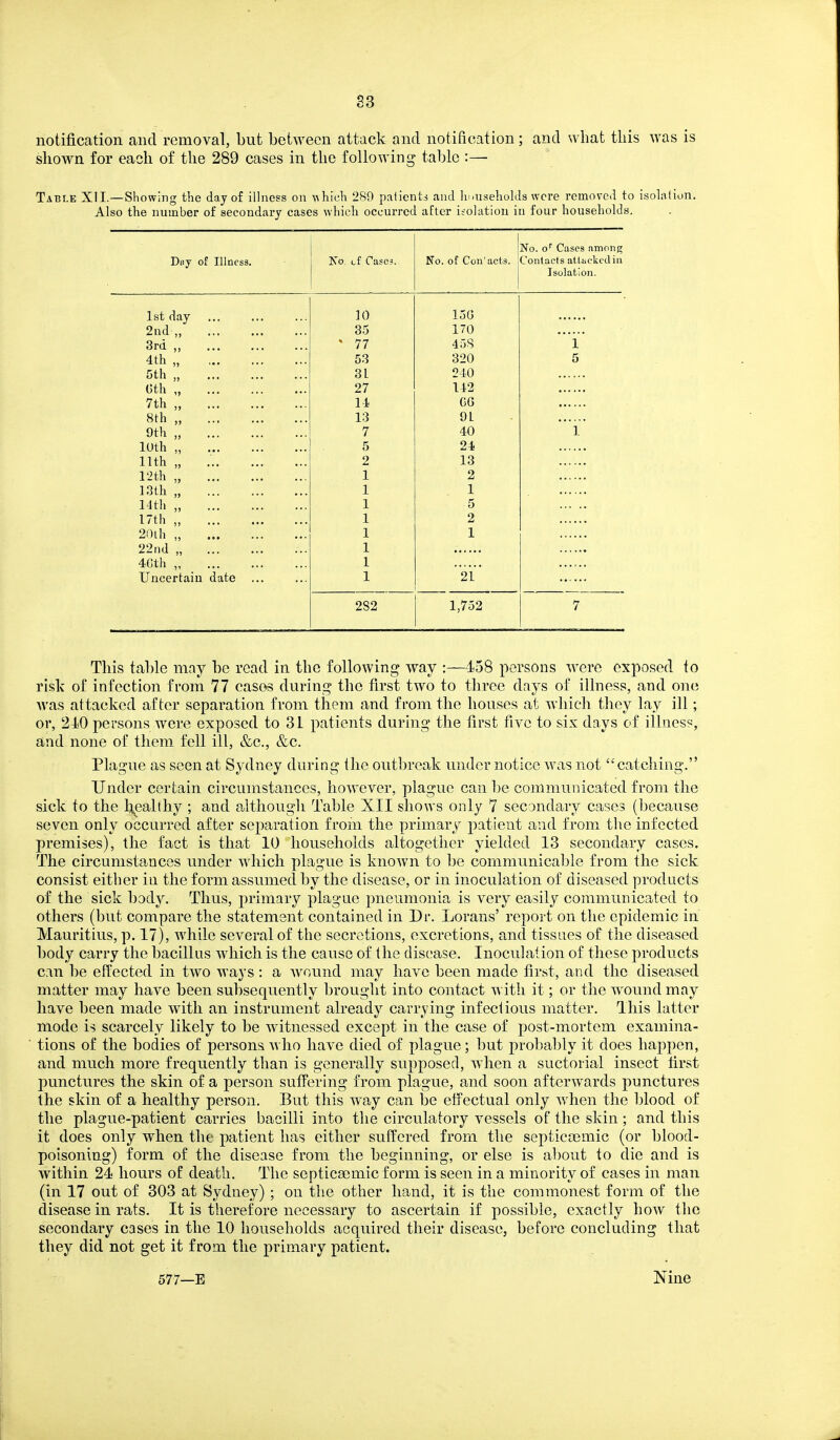 S3 notification and removal, but between attack and notification; and what tliis was is shown for each of the 289 cases in the following table :— Table XII.—Showing the day of illness on ^^hich 289 patients and hi>useholds were removed to isolation. Also the number of secondary cases which occurred after isolation in four households. No. o' Cases among Diiy of Illness. No. tf Case?. No. of Con'acts. Contacts attacked in Isolation. 1st day 10 lob 2nd,, 35 1/0 3rd „ 77 A r ci 4i)S 1 4th „ 53 320 5 5th „ 31 210 Gth „ 27 112 7th 11 GG 8th „ 13 91 9th „ 7 40 1 loth „ 5 24 11th „ 2 13 12th „ 1 2 13th „ 1 1 Mth „ 1 5 17th „ 1 2 20lh „ 1 1 22iid „ 1 4Cth , 1 Uncertain date 1 21 2S2 1,752 7 This table may be read in. the following way :—458 persons wore exposed to risk of infection from 77 casos during the first two to three days of illness, and one was attacked after separation from them and from the houses at which they lay ill; or, 240 persons were exposed to 31 patients during the first five to six days of illness, and none of them fell ill, &c., &c. l^lague as seen at Sydney during the outbreak under notice was not catching. Under certain circumstances, however, plague can be communicated from the sick to the h^ealthy ; and although Table XII shows only 7 secondary cases (because seven only occurred after separation from the primary patient and from tlie infected premises), the fact is that 10 households altogether yielded 13 secondary cases. The circumstances under which plague is known to be communicable from the sick consist either in the form assumetl by the disease, or in inoculation of diseased products of the sick body. Thus, primary plague pneumonia is very easily communicated to others (but compare the statement contained in Dr. Lorans' report on the epidemic in Mauritius, p. 17), while several of the secretions, excretions, and tissues of the diseased body carry the bacillus which is the cause of the disease. Inoculation of these products can be effected in two ways: a wound may have been made first, and the diseased matter may have been subsequently brought into contact with it; or the wmtnd may have been made with an instrument already carrying infectious matter. This latter mode is scarcely likely to be witnessed except in the case of post-mortem examina- tions of the bodies of persona Avho have died of plague; but probably it does happen, and much more frequently than is generally supposed, when a suctorial insect first j)unctures the skin of a person suffering from plague, and soon afterwards punctures the skin of a healthy person. But this wa,y can be effectual only when the blood of the plague-patient carries bacilli into the circulatory vessels of the skin; and this it does only when the patient has either suffered from the septictemic (or blood- poisoning) form of the disease from the beginning, or else is al)Out to die and is within 24 hours of death. The septicaemic form is seen in a minority of cases in man (in 17 out of 303 at Sydney) ; on the other hand, it is the commonest form of the disease in rats. It is therefore necessary to ascertain if possible, exactly how the secondary cases in the 10 households acquired their disease, before concluding that they did not get it from the primary patient. 577—E Nine