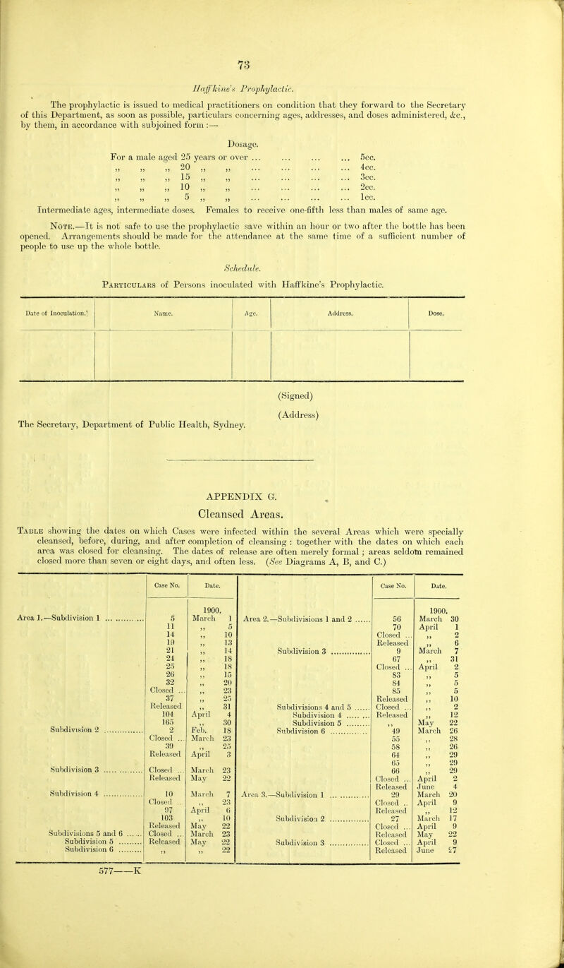 HaffkineK Prophylaclic. The prophylactic is issued to medical practitioners on condition that they forward to the Secretary' o£ this Department, as soon as possible, particulars concerning ages, addresses, and doses administered, itc, by them, in accordance with subjoined form :— Dosage. For a male aged 25 years or over ... 20 1 p) )> )) 5) )! )) 11 11 11 1^ )) 11 tt 11 It 11 11 ••• 5cc. 4cc. 3cc. 2cc. Icc. Intermediate ages, intermediate doses. Females to receive one-fifth less than males of same age. Note.—It is not safe to use the proj^hylactic save within an hour or two after the bottle has been opened. Arrangements should be made for the attendance at the same time of a sufficient number of people to use up the whole bottle. Schedule. Particulars of Persons inoculated with Haffkine's Prophylactic. Date of Inoculation.' Name. Age. Address. Dose. The Secretary, Department of Public Health, Sydney. (Signed) (Address) APPENDIX G. Cleansed Areas. Table showing the dates on which Cases were infected within the several Areas which were specially cleansed, before, during, and after completion of cleansing : together with the dates on which each area was closed for cleansing. The dates of release are often merely formal; areas seldom remained closed more than seven or eight days, and often less. {See Diagrams A, B, and C.) Area 1.—Subdivision 1 Subdivision 2 Subdivision 3 Subdivision 4 Subdivisions 5 and 6 Subdivision 5 .. Sixbdivision 6 ,. 577— Case No. j Date. 1900 5 March 1 11 11 5 14 10 19 13 21 1) 14 24 18 25 1) 18 26 15 32 20 Closed ... 23 37 25 Released Ajjiil 31 104 4 165 30 2 Feb. 18 Closed ... Marcli 23 39 April 25 Released 3 Closed ... March 23 Released May 22 10 March 7 Closed .. 23 97 April (i 103 May 10 Released 22 Closed ... March 23 Released May 22 5 1 22 Area 2.—Subdivisions 1 and 2 Subdivision 3 Subdivisions 4 and 5 Suljdivision 4 .. Subdivision 5 .. Subdivision 6 Area 3.—Subdivision 1 Subdivision 2 Subdivision 3 Case No. Date. 1900. 56 March 30 70 April 1 Closed ... 2 Released March 6 9 7 07 11 31 Closed ... April 2 83 5 84 i» 5 85 11 5 Released J1 10 Closed ... 2 Released 11 May 12 22 49 March 26 55 28 58 26 64 29 65 29 66 April 29 Closed ... 2 Released June 4 29 March 20 Closed .. April 9 Released ) 1 March 12 27 17 Closed ... April 9 Released May 22 Closed ... April 9 Released June ^7
