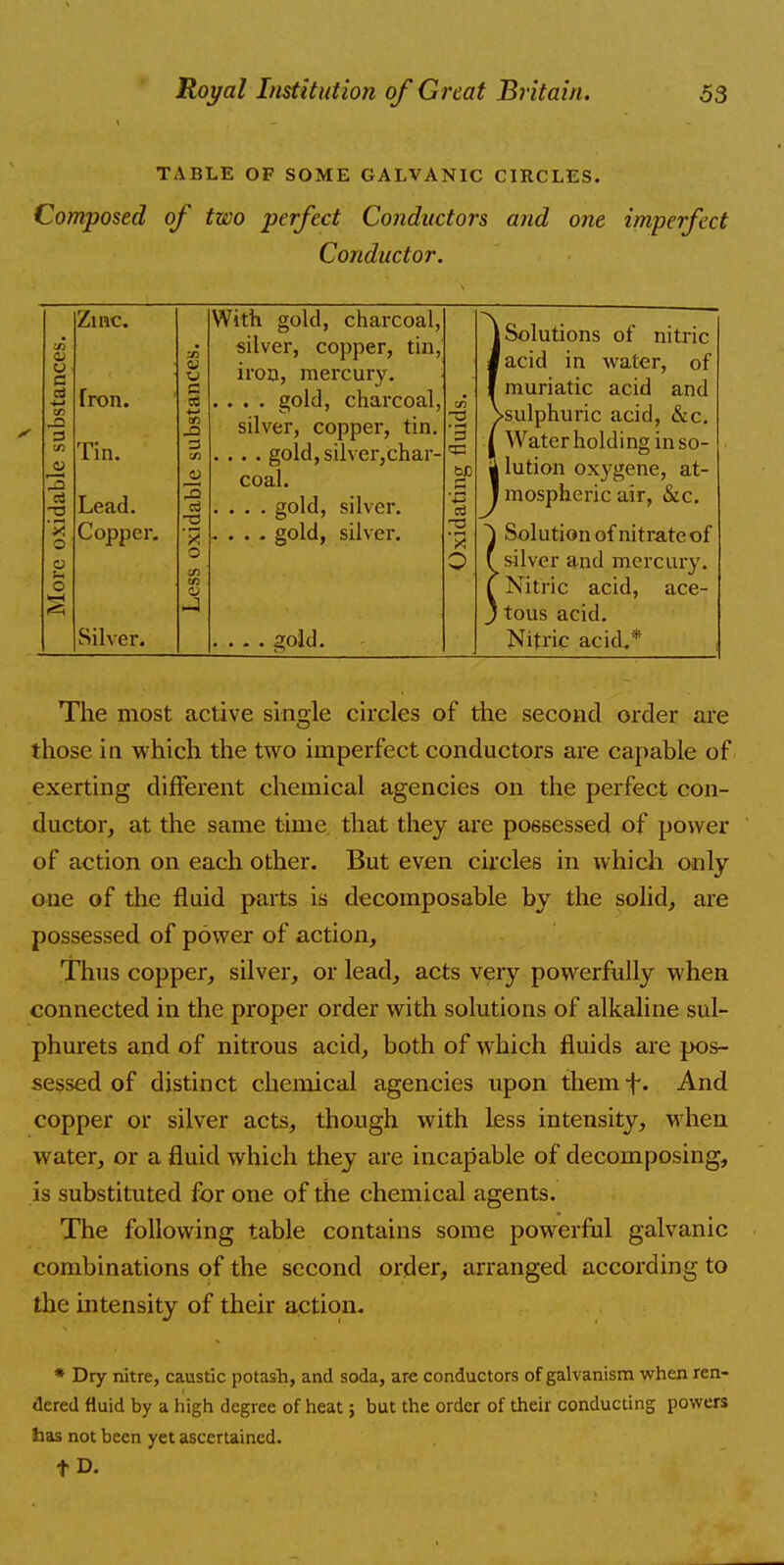 TABLE OF SOME GALVANIC CIRCLES. Composed of two perfect Conductors and one imperfect Conductor. axidable substances. Zinc. Iron. Tin. Lead. lablc substances. With gold, charcoal, silver, copper, tin, iron, mercury. . . . . gold, charcoal, silver, copper, tin. .... gold, silver,char- coal. . . . . gold, silver. ating fluids. j Solutions of nitric J acid in water, of I muriatic acid and Vsulphuric acid, &c. I Water holding in so- | lution oxygene, at- 1 mospheric air, &c. Copper. w y, . . . . gold, silver. -a X } Solution of nitrate of p o 1/1  0 f silver and mercury. o m <U C Nitric acid, ace- Silver. -4 . . . . gold. J tous acid. Nitric acid.* The most active single circles of the second order are those in which the two imperfect conductors are capable of exerting different chemical agencies on the perfect con- ductor, at the same time that they are possessed of power of action on each other. But even circles in which only one of the fluid parts is decomposable by the solid, are possessed of power of action, Thus copper, silver, or lead, acts very powerfully when connected in the proper order with solutions of alkaline sul- phurets and of nitrous acid, both of which fluids are pos- sessed of distinct chemical agencies upon themf. And copper or silver acts, though with less intensity, when water, or a fluid which they are incapable of decomposing, is substituted for one of the chemical agents. The following table contains some powerful galvanic combinations of the second order, arranged according to the intensity of their action. * Dry nitre, caustic potash, and soda, are conductors of galvanism when ren- dered fluid by a high degree of heat; but the order of their conducting powers has not been yet ascertained. t D.