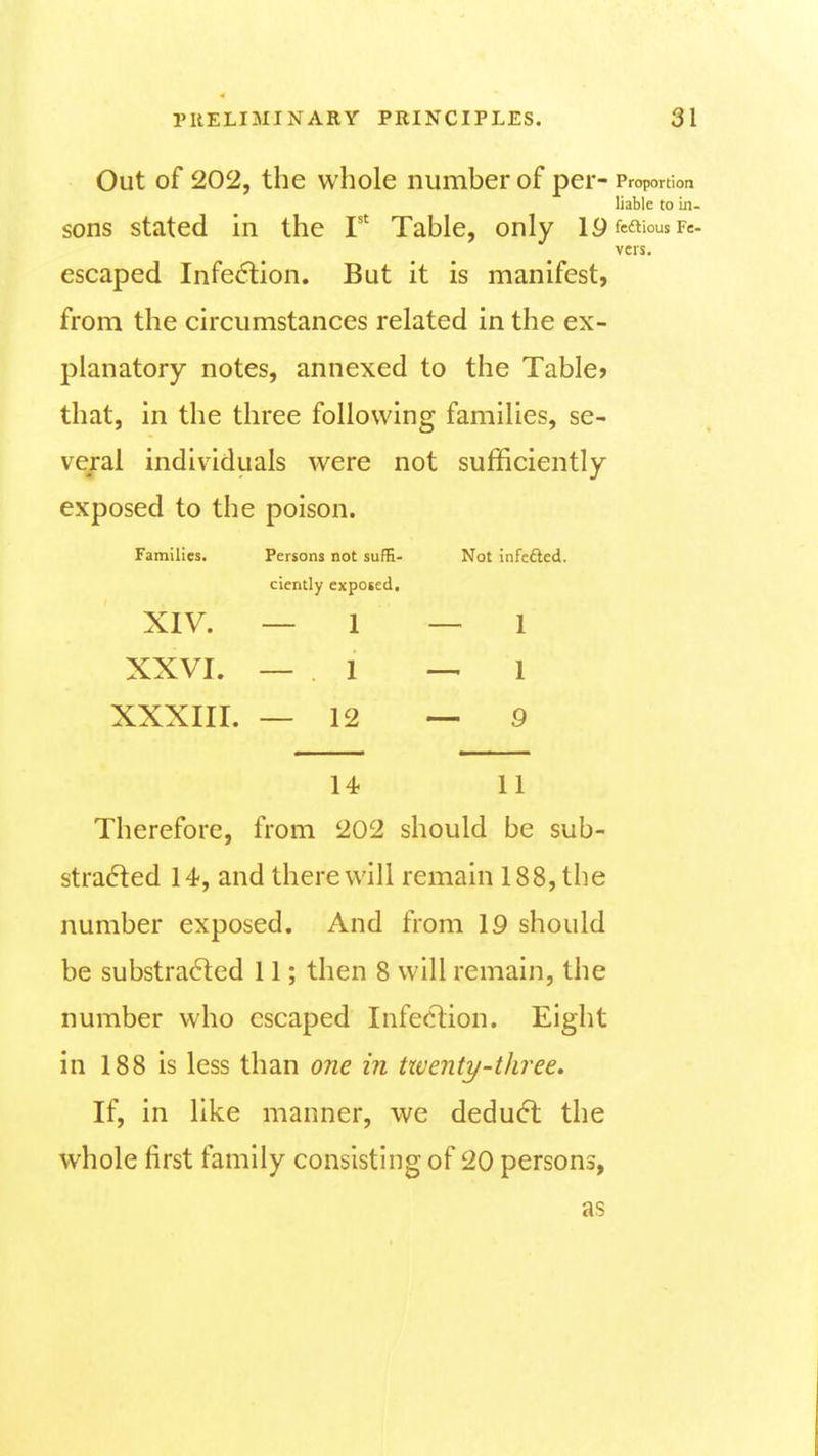 Out of 202, the whole number of pei' Proportion liable to in- sons stated in the Table, only lyfcaiousFe. vers. escaped Infe(5tion. But it is manifest, from the circumstances related in the ex- planatory notes, annexed to the Table? that, in the three following families, se- veral individuals were not sufficiently exposed to the poison. Families. Persons not sufH- Not infefted. ciently exposed. XIV. — 1 — I XXVI. — 1 -.1 XXXIII. — 12 — 9 14 11 Therefore, from 202 should be sub- stra6ted 14, and there will remain 188, the number exposed. And from 19 should be substra61:ed 11; then 8 will remain, the number who escaped Infection. Eight in 188 is less than one in Uventy-three. If, in like manner, we deduct the whole first family consisting of 20 persons, as