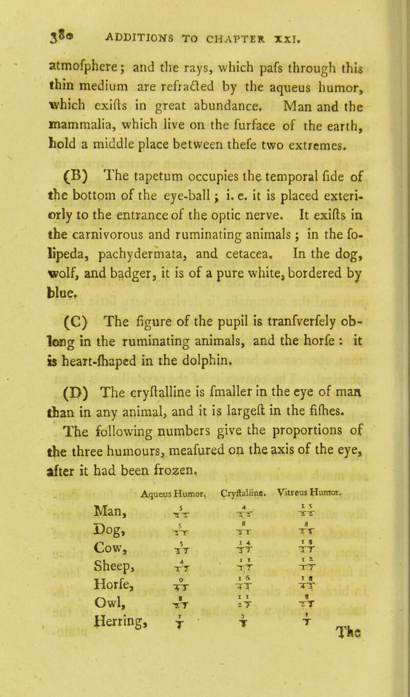 atmofphere; and the rays, which pafs through this thin medium are refraded by the aqueus humor, which exifts in great abundance, Man and the mammaha, which live on the furface of the earth, hold a middle place between thefe two extremes. (B) The tapetum occupies the temporal fide of the bottom of the eye-ball; i. c. it is placed exteri- orly to the entrance of the optic nerve. It exifts in the carnivorous and ruminating animals ; in the fo- lipeda, pachydermata, and cetacea. In the dog, wolf, and badger, it is of a pure white, bordered by bloe. (C) The figure of the pupil is tranfverfely ob- long in the ruminating animals, and the horfe : it is heart-ftiapcd in the dolphin. (P) The cryftalline is fmaller in the eye of man thzn in any animal, and it is largeft in the fifhes. The following numbers give the proportions of the three humours, meafured on the axis of the eye, after it had been frozen, Aqueus Humor. Crj'ftalline. Vitreus Humor. Man, 5 ■5T 4 I 5 Dog, 5 TT g 8 TX Cow, 5 ST TT I 8 TT Sheep, 4 TT I t TT I 4 Horfe, 9 XT I & I « Owl, t ^.^ I I 2T « TT Herring, I T T 1 T