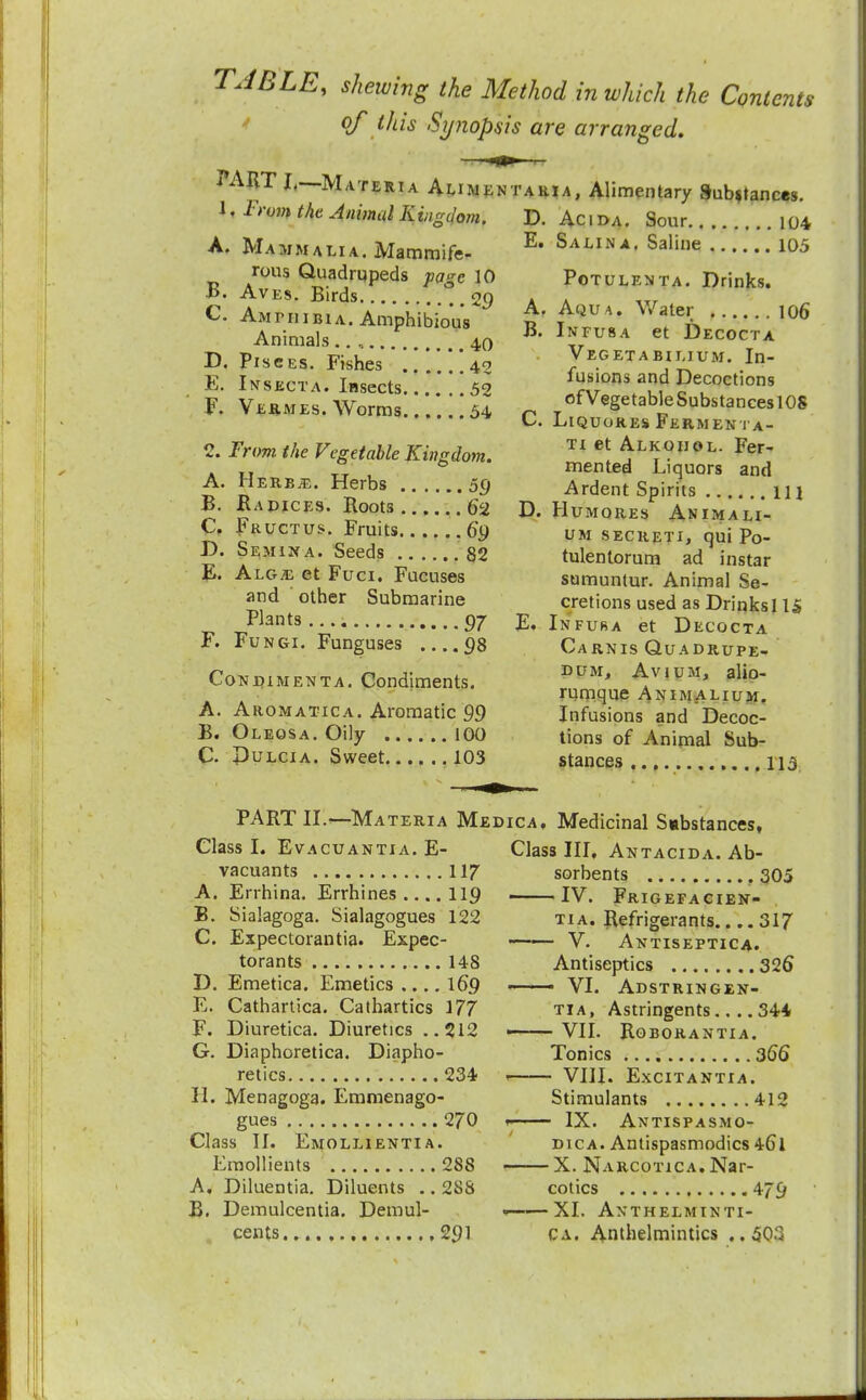 TABLE, shelving the Method in which the Contents of this Synopsis are arranged. PART E—Materia Alimen 1. From the Animal Kingdom. A. Mammalia. Mammife- rous Quadrupeds page 10 B. Aves. Birds °..29 C. Amphibia. Amphibious Animals . 40 D. Pisces. Fishes 42 E. Insecta. Insects 52 F. Vermes. Worms 54 2. From the Vegetable Kingdom. A. Herb;e. Herbs 59 B. Ra pices. Roots 62 C. Fructus. Fruits .69 D. Semina. Seeds 82 E. Alg-e et Fuci. Fucuses and other Submarine Plants 97 F. Fungi. Funguses ....98 Condimenta, Condiments. A. Aromatica. Aromatic 99 B. Oleosa. Oily 100 C. J3ulcia. Sweet 103 taria, Alimentary Substances. D. Acida. Sour 104 E. Salina, Saline 105 Potulenta. Drinks. A. Aqua. Water 106 B. Infuba et Decocta Vegetabilium. In- fusions and Decoctions of Vegetable Substances 108 C. LlQUORES FeRMEN I'A- tx et Alkoiiol. Fer- mented Liquors and Ardent Spirits m D. HUMORES ANIMALI- UM SECRETI, qui Po- tulentorum ad instar sumuntur. Animal Se- cretions used as Drinksl IS E. Infusa et Decocta Carnis Quadrupe- dum, Avium, alio- rumque Animalium. Infusions and Decoc- tions of Animal Sub- stances 115 PART II.—Materia Med Class I. Evacuantia. E- vacuants 117 A. Errhina. Errhines .... 119 B. Sialagoga. Sialagogues 122 C. Expectorantia. Expec- torants 148 D. Emetica. Emetics .... 169 E. Cathartica. Cathartics 177 F. Diuretica. Diuretics ..212 G. Diaphoretica. Diapho- retics 234 H. Menagoga. Emmenago- gues 270 Class II. Emollientia. Emollients 288 A. Diluentia. Diluents .. 2SS B. Demulcentia. Demul- cents.. 291 ica. Medicinal Substances, Class III, Antacida. Ab- sorbents 305 ■ IV. Frigefacien- tia. Refrigerants 317 V. Antiseptica. Antiseptics 326  1 ■ VI. Adstringen- tia, Astringents.... 344 ' VII. ROBORANTIA. Tonics 36*6 VIII. EXCITANTIA. Stimulants 412 IX. Antispasmo- dica. Antispasmodics 46l X. Narcotica. Nar- cotics , 479 < XI. Anthelminti- cs. Anthelmintics ..503