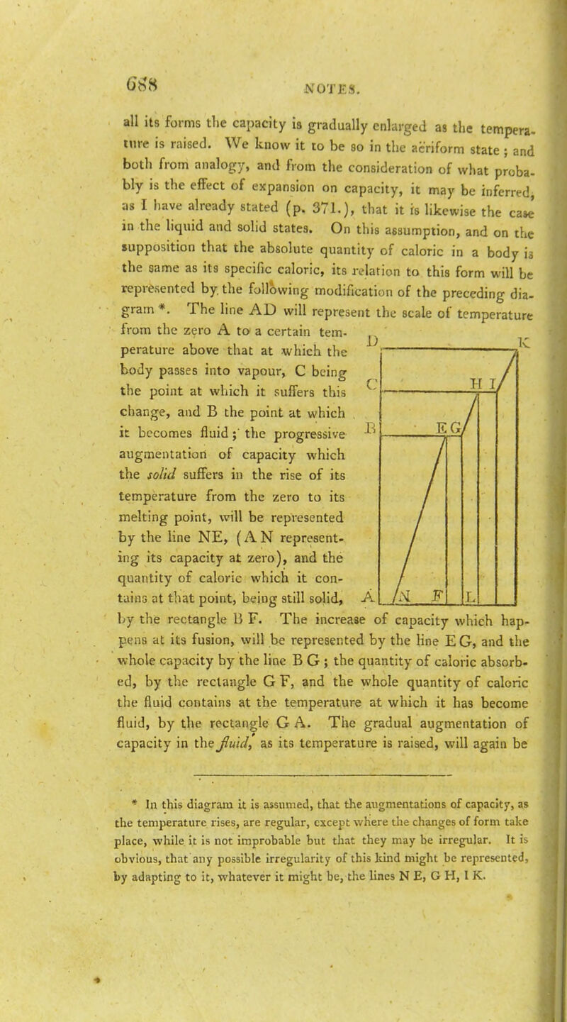 K all its forms tlie capacity is gradually enlarged as the tempera- lure is raised. We know it to be so in the aeriform state ; and both from analogy, and from the consideration of what proba- bly is the effect of expansion on capacity, it may be inferred^ as I have already stated (p. 371.), that it is likewise the caj in the liquid and solid states. On this assumption, and on the supposition that the absolute quantity of caloric in a body is the same as its specific caloric, its relation to this form will be represented by. the following modification of the preceding dia- gram *. The line AD will represent the scale of temperature from the zero A ta a certain tem- perature above that at which the body passes into vapour, C being the point at which it suffers this change, and B the point at which it becomes fluidthe progressive augmentation of capacity which the solid suffers in the rise of its temperature from the zero to its melting point, will be represented by the line NE, (AN represent- ing its capacity at zero), and the quantity of caloric which it con- tains at that point, being still solid, by the rectangle B F. The increase of capacity which hap- pens at its fusion, will be represented by the Hne E G, and the whole capacity by the line B G ; the quantity of caloric absorb- ed, by the rectangle G F, and the whole quantity of caloric the fluid contains at the temperature at which it has become fluid, by the rectangle G A. The gradual augmentation of capacity in the J^uicl, as its temperature is raised, will again be * In this diagram it is assumed, that the augmentations of capacity, as the temperature rises, are regular, except where the changes of form take place, while it is not improbable but that they may be irregular. It is obvious, that any possible irregularity of this ]dnd might be represented, by adapting to it, whatever it might be, the lines N E, G H, I K.