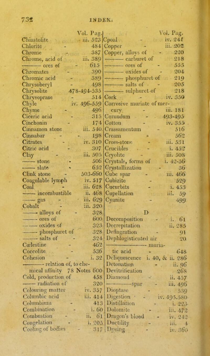Vol. rag. Clmisloute ■ iii. 523 Chlorite 484 Chrome 387 Chiome, acid of 111. ooy — ores of 6'15 Chromates 3.90 Chromic acid 38.9 Chrysoberyl 498 Chrysolite 478-494-535 Chrysoprase 514 Chyle iv . 496-559 Chyme 496 Ciceric acid 315 Cinchonin 1/4 Cinnamon stone iii. 540. Cinnabar 198 Citrates iv. 310 Citric acid 307 Clay iii. 505 stone i>Ob slate. 6.-32 Clink stone 503-660 Coagulable lymph iv. 517 Coal iii. 628 • incombustible ii. 468 gas ' iii. 629 Cobalt iii. 320 alloys of 328 ores of ()()0 oxides of 323 phosphuret of 328 salts of 324 Ca^lestine 462 Coccolite 536 Cohesion i. 32 ■ rclcition of, to che- mical affinity 78 Notes 600 Cold, [jioduction of 458 radiation (.if 320 ColonrinLf matter Colinnbic acid iv. 357 iii. 414 Cohimbiiini 413 Combination i. 60 Combustion ii. 61 Con gelation 1. 205 Cooling of bodies 317 Xo\. Pag. Cpoal - iv. 24f Copper - iii. 202 Copper, alloys of - 220 carburet of 218 ores of - 555 oxides of - 204 phosphuret of 21.9 salts of - 205 sulphuret of 218 Cork - iv. 350 Corrosive muriate of mer- cury - iii. 181 Corundum - 493-4.95 Cotton - iv. 355 Crassamenlum - 5l6 Cream - 562 Cross-stone - iii. 531 Cnu'ihles i. 452! ill. \j rv»it Jil 1177\ t inn — 111 111. *j<V.ILf Cubizite 529 Cucurbits i. 45.tJ Cupellation lii. 59 Cyanite 'm D Decomposition i. 61 Decrepitation ii. 285 Deflagration 91 l)ej)hlogisticated air 20 ~ muria- tic acid 648 Dcliciuescence i. 40, t \: ii. 286 Detonation li. 96 Devitrilication 26s Diamoud ii. 457 spar iii. 496 Dioptasci 539 Digestion ■ - iv. 495.580 Distillation i. 223 Dolomite iii. 472 Dragon's blood iv. 242 Ductility iii. 4 Dvein iv. 360