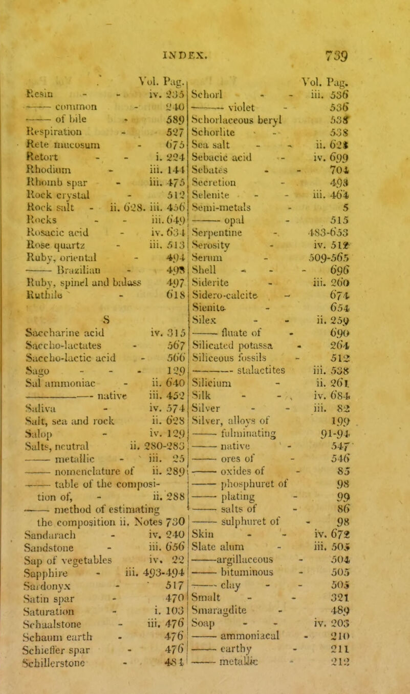 \'ol. Pag. Vol. Pag. Hcsin iv. ^2^5 Schorl iii. 536 ciinitmm tlU) — violet 536 of hile 689 Schorlaceous beryl 5i'jS Ri'spiration 5'27 Schorlite 5:3 S Rete nuitosuni ()75 Sea salt ii. 62$ Retoit i. L^24 Sebacie acid iv. 699 Rijodium iii. 1-1-4 Se bates 701 Rhomb spar iii. 475 Secretion 4>9» Rock crystal Selenile iii. 46i Hock salt - ii. O'JS. iii. 4.)6' Semi-metals 5 Rocks iii. ()4i) opal 515 Rosacic acid iv. tK]-i Serpentuie 483-e»o3 Rose quartz iii. .'il.'j Serosity iv. 51 Ruby, om-tital 41)4 Serum 509-565 Brnziliati 4*)S Shell 696 Ruby, spinel and b:diiss 4y7 Siderite iii. 2(j(> Ruthilu 618 Sidero-calcitc- Sienile- ()74 C54 S Silex ii. 25y Saccharine acid iv. 315 fluate of 690 Saccho-lacUites 667 Silicatcd potassa 26'i Sacchu-lactic acid 506 Siliceous ftissils 612 Sago Sal ammoniac stalactites iii. 538 ii. 640 Silicium ii. 261 native iii. 4,52 Silk iv. 684. Saliva iv. .574 Silver iii. 82 Suit, sea iUid rock ii. 6'':8 Silver, allovs of 199 Salop iv. 1C<) ■ fulminating 91-9 i' Sdhf-, neutral ii. 280-!.'8J native ' - 54.T metallic iii. Q5 ores of 546' nomenclature of ii. !28;) oxides of 85 table of the coniposi- phor^phuret of 98 tion of, li. 288 • plating 99 method of estimating salts of 86 the composition ii. Notes 7^0 sulphm^et of 98 Sandarach iv. 240 Skin iv. 672 Sandstone iii. 656 Slate alum iii. 50* Sup of vegetables iv. 22 argillaceous 504 Sapphire iii. 4(;3-4<)4 bituminous 505 Saidonyx 517 clay 505 Satin spar 470 Smalt 321 Saturation i. lOJ Smaraiidite 48«> Schualstonc iii. 476 Soap iv. 203 Schaiim earth 476 ammoniical 210 Schicrtier spar 476 earthy 211 Schilicrstone metulik 211>