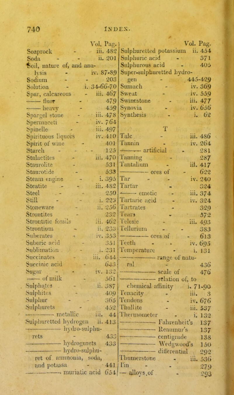 Vol Pas. Soaprock - iii. 'iS'-i Soda - - ii. 201 ^5oil, nature of, and ana- lysis Sodium Solution Spar, calcareous flucvT • heavy Spargel stone Spermaceti Spinelle Spirituous liquo'r<> Spirit of wnie Starch Stalactites Staurolite Staurotide Steam engine Steatite Steel Still Stoneware Strontites Strontitic fossils Strontium Su he rates Suheric acid Sublimatiwu Succinates Succinic acid Sugar —— of milk Sulphates Sul|ihitc3 Sulphur Sulphurets IV mctalli :c Sulphuretted hydrogen 87-S9 203 rA-C)6-70 iii. 467 459 4/8 761 4.97 410 401 125 470 531 533 395 482 250 223 '236 232 462 23;; 111. iv. iii. iv. 111. 1. iii. i. ii^ iii. ii. iv. 353 ui. jv, 111, 351 231 ()44 04.3 132 5()1 387 40.9 36'5 452 44 413 rets hyibo-sulphu- — hydrogurcts — hydro-sulpliu- ammonia, soda. ret of and potassa muriatic acid 433 433 441 60 4 Vol. Pag. Sulphuretted potassium ii. 454 Sulphuric acid - 371 Sulphurous acid - 405 Super-sulphuretted liydro- 445-429 iv. 369 gen Sumach Sweat Swinestone Synovia Synthesis IV. iii. iv. i. 559 477 656 62 Telle Tannin in iv artificial 'Janning Tantalium ores of Tar Tartar ' emetic Tartaric acid Tartrates Tears Telesie Tellurium ores of Teeth 'Temperature ral IV. 1. ranne of natu- 486' 2()4 281 287 iii. 417 622 iv. 240 324 iii. 374 IV. 324 32.0 572 iii. 493 383 613 6'9.5 131 chemical affinity Tenacity Tendons Thallite 'Thermomotor scale of relation of, to 436 47(i u 71-90 iii. S iv. 676 iii. 537 i. 132 Thumerstone Tin — ;Ulovs.of Fahrenheit's 137 Reaumur's 137 centigrade 138 Wf (Igwuod's 150 dillerential 292 iii. 53(.> 279 290