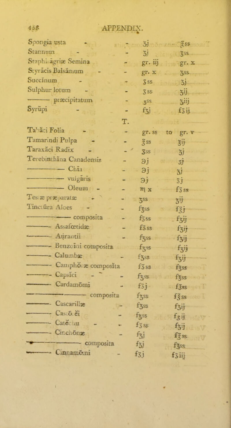 ipB APPENDIJ, Spongia usta . . 5^ . ^ss Stannuin - _ Staphi-agriae Semina - gr, irj gr. x Scyracis Balsaiiium - - gr. x ^ss Succlnum - - 3ss 5] Sulphur lotum - - 2 ss 51] ■ pijecipitatum - jss 5iij Syrupi - - fSj fSii T. Ta^ aci Folia - - gr. ss to gr. y Tamarindi Pulpa - _ jss 5!} Taraxaci Radix - - ' 33s Terebinthina Canadensis - Chia - 3j ^ ' vulgaris - 3} 3) Oleum - - Ti] X fSss Tes.« pracijaratx - ^ - ^ss jjj Tinciura Aloes - _ fjss f^j composita - £355 f^ij As^afostidse _ fjss £5!) Aurantii - fjss £5!] Benzcini composita f^ss f^ij Calumbae > £555 f^ij Caiuph6>3E compc/sita fSss fgss ^ Capski - ^ - f5ss fjss '■- Cardam5mj - f5j fjj^ . composita f^ss f|ss Cascarilix ^ £-^j- ' Cas.o.ci . f^ss £^.j Gate, m - ► £35$ £5!] Cinchona - composita fjj ^ . Cjonamani - £33 £3^-