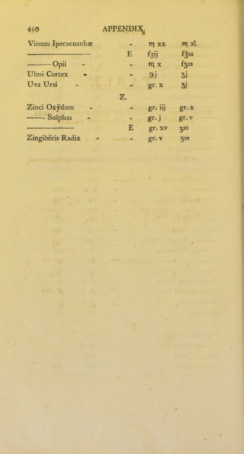 Viiium Ipecacuanhas - tti xx E fjij Opii - - in X Ulmi Cortex - - 3j Uva Ursi - - gr. x Z. Zinci Oxydum - - gr. iij —Sulphas - - gr. j E gr. XV Zingiberis Radix - - gr. v