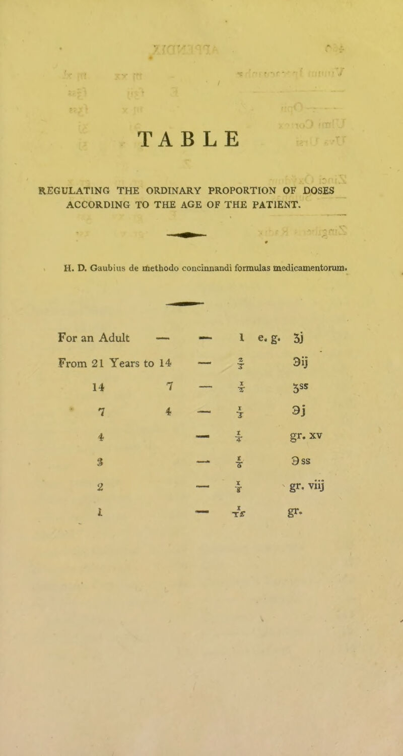 TABLE REGULATING THE ORDINARY PROPORTION OF DOSES ACCORDING TO THE AGE OF THE PATIENT. H. D. Gaubius de metbodo concianandi formulas medicamentonun. For an Adult I e. g. 53 From 21 Years to 14 T 3ij 14 7 X T 5SS 7 4 X ir 9j z 4- gr. XV S I s 9ss 2 X T gr. viij