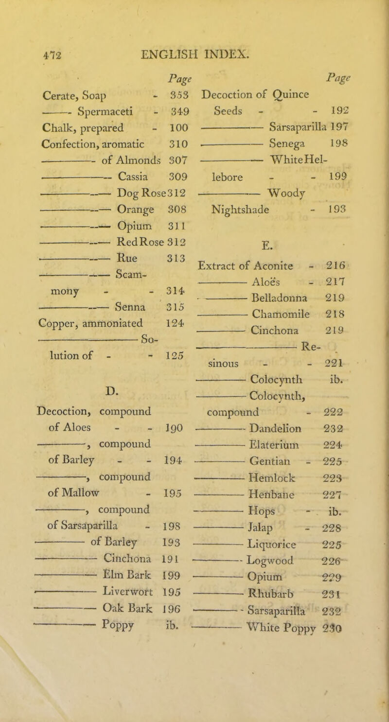 Cerate, Soap • Spermaceti Page » 353 - 34-9 Chalk, prepared - 100 Confection, aromatic 310 of Almonds 307 . Cassia 309 . — DogRose312 — Orange 308 Opium 311 RedRose3l3 Page Rue Scam- mony Senna Copper, ammoniated So- lution of 313 314. 315 124 125 D. Decoction, compound of Aloes — , compound 190 of Barley - 194 compound of Mallow 195 compound of Sarsaparilla - 198 of Barley 193 Cinchona 191 Elm Bark 199 Liverwort 195 Oak Bark J 96 Poppy ib. 192 Decoction of Quince Seeds Sarsaparilla 197 Senega 198 White Hel- lebore - - 199 Woody Nightshade - 193 Extract of Aconite Aloes • Belladonna Chamomile Cinchona Re- smous Colocynth Colocynth, compound Dandelion Elaterlum Gentian Hemlock Henbane Hops Jaiap Liquorice Logwood Opium ■ Rhubarb Sarsaparilla Vf hite Poppy 216 217 219 218 219 221 ib. 222 232 224 225 223 227 ib. 228 225 226- 231 232 2.10