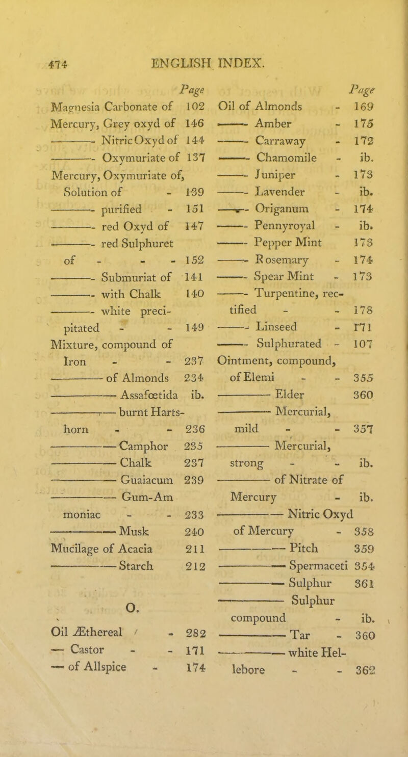 Page Mae'iesia Carbonate of 102 Mercury, Grey oxyd of 146 Nitric Oxyd of 144 Oxymuriate of 137 Mercury, Oxymuriate of, Solution of - 139 purified - 151 red Oxyd of 147 red Sulphuret of - - 152 Submuriat of 141 with Chalk 140 white preci- pitated - - 149 Mixture, compound of Iron - - 237 of Almonds 234 Assafoetida ib. r— burnt Harts- horn - - 236 Camphor 235 Chalk 237 Guaiacum 239 Gum-Am moniac - - 233 Musk 240 Mucilage of Acacia 211 ■ Starch 212 O. Oil -(Ethereal / - 282 — Castor - - 171 — of Allspice - 174 Page Oil of Almonds - 169 ——— Amber - 175 Carraway - 172 ■■ Chamomile - ib. Juniper - l73 Lavender - ib. Origanum - 174 Pennyroyal - ib. Pepper Mint 173 Rosemary - 174 Spear Mint - l73 Turpentine, rec- tified - - 178 ■■ Linseed - 171 Sulphurated - 107 Ointment, compound, ofElemi - - 355 Elder 360 Mercurial, mild - - 357 Mercurial, strong - - ib. of Nitrate of Mercury - ib. Nitric Oxyd of Mercury - 35S Pitch 359 — Spermaceti 354 Sulphur 361 ■ Sulphur compound - ib. Tar - 360 — white Hel- lebore - - 362