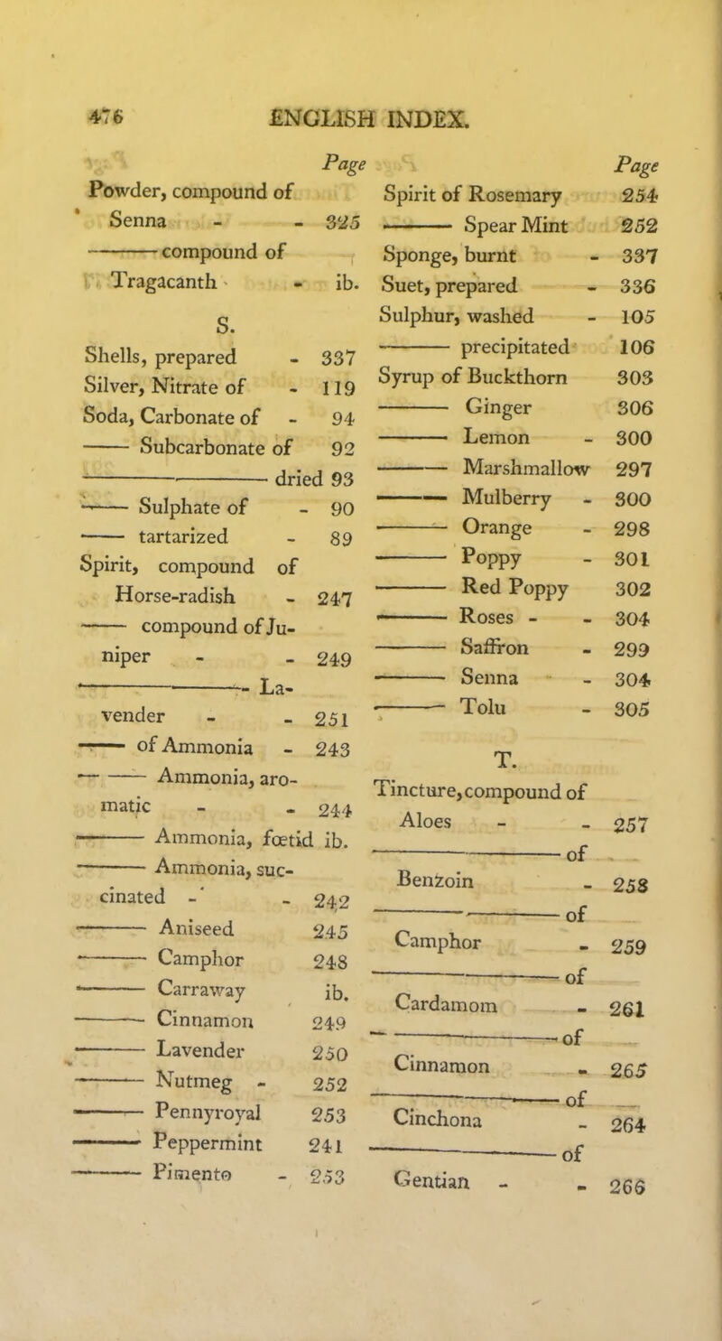 Page Powder, compound of Senna - . . S25 compound of V. Tragacanth - ib. S. Shells, prepared - 337 Silver, Nitrate of - 119 Soda, Carbonate of - 94 Subcarbonate of 92 ^ dried 93 Sulphate of tartarized of Spirit, compound Horse-radish compound of Ju- - 90 89 24-7 niper - 249 - La- vender — of Ammonia Ammonia, aro- 251 243 matic - 244 Ammonia, foetid ib. Ammonia, suc- cinated Aniseed Camphor Carraway Cinnamon Lavender Nutmeg Pennyroyal Peppermint Pimento 242 245 248 ib. 249 250 252 253 241 253 Spirit of Rosemary ■ Spear Mint Sponge, burnt Suet, prepared Sulphur, washed precipitated Syrup of Buckthorn Ginger Lemon Marshmallow ' Mulberry ■ Orange ■ Poppy Red Poppy - Roses - Safiron Senna • Tolu T. Tincture, compound of Aloes of Benzoin Camph or Card amora Cinn araon Cinchona -of ■of of m ■of of Page 254 252 337 336 105 106 303 306 300 297 300 298 301 302 304- 299 304. 305 Gentian 257 258 259 261 265 264 26S