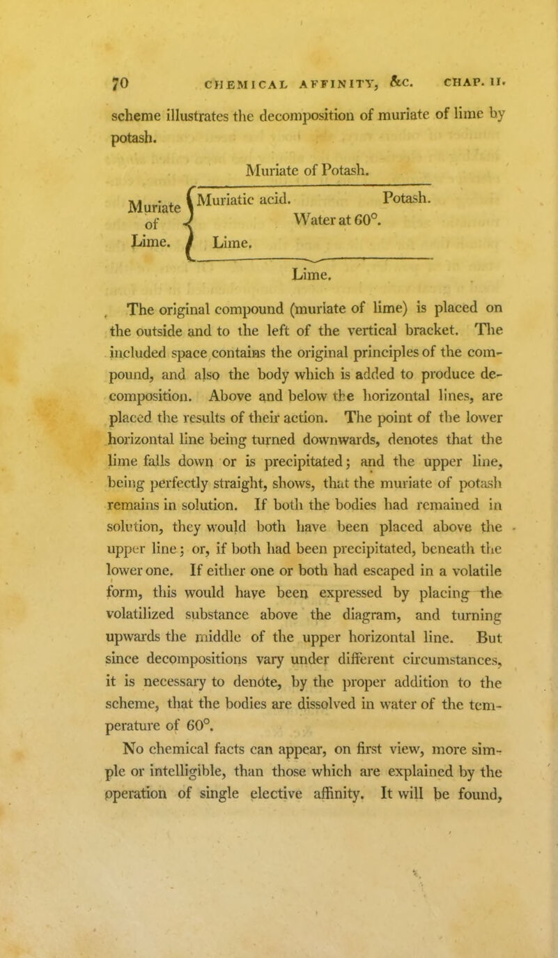scheme illustrates the decomposition of muriate of lime by potash. Muriate of Potash. Muriate (Muriatic acid. Potash. of J Water at 60°. Lime, i Lime. Lime. The original compound (muriate of lime) is placed on the outside and to the left of the vertical bracket. Tlie included space contains the original principles of the com- pound, and also the body which is added to produce de- composition. Above and below the horizontal lines, are placed the results of their action. The point of the lower horizontal line being turned downwards, denotes that the lime falls down or is precipitated; and the upper line, being perfectly straight, shows, that the muriate of potjtsh remains in solution. If both the bodies had remained in solution, they would both have been placed above the upper line; or, if both had been precipitated, beneath the lower one. If either one or both had escaped in a volatile form, this would have been expressed by placing the volatilized substance above the diagram, and turning upwaids the middle of the upper horizontal line. But since decompositions vary under different circumstances, it is necessary to denote, by the })roper addition to the scheme, that the bodies are dissolved in water of the tem- perature of 60°. No chemical facts can appear, on first view, more sim- ple or intelligible, than those which are explained by the pperation of single elective affinity. It will he found. V.