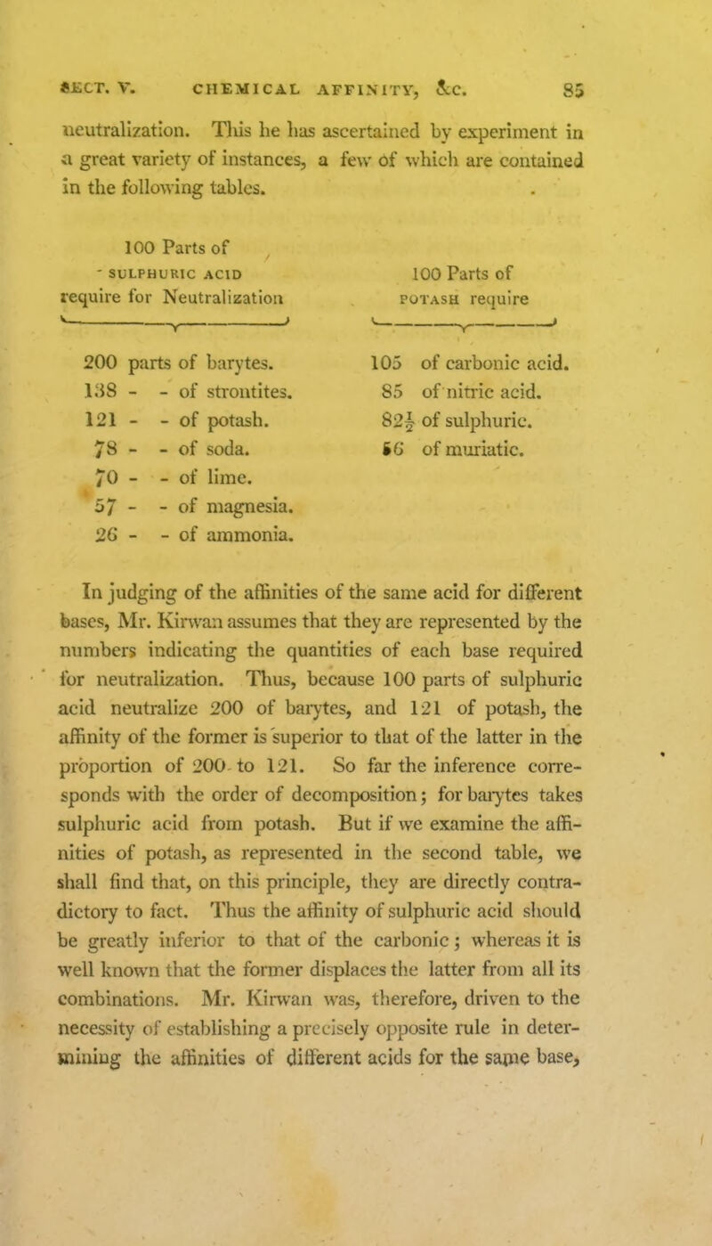 neutralization. Tliis he lias ascertained by experiment in a great variety of instances, a few of which are contained in the following tables. 100 Parts of - SULPHURIC ACID require for Neutralization 200 parts of barytes. l.'iS - - of strontites, 121 - - of potash. 78 - - of soda. 70 - - of lime. 57 - - of magnesia. 26 - - of ammonia. 100 Parts of POTASH require 105 of carbonic acid. 85 of nitric acid. S2^ of sulphuric. S6 of muriatic. In judging of the affinities of the same acid for different bases, Mr. Kinvan assumes that they are represented by the numbers indicating the quantities of each base required for neutralization. Thus, because 100 parts of sulphuric acid neutralize 200 of baiytes, and 121 of potash, the affinity of the former is superior to that of the latter in the proportion of 200 to 121. So far the inference corre- sponds with the order of decomposition; for baiytes takes sulphuric acid from potash. But if we examine the affi- nities of potash, as represented in the second table, we shall find that, on this principle, they are directly contra- dictory to fact. Thus the affinity of sulphuric acid should be greatly inferior to that of the carbonic; whereas it is well known that the former displaces the latter from all its combinations. Mr. Kirwan was, therefore, driven to the necessity of establishing a precisely opposite rule in deter- jniuing the affinities of dilFerent acids for the same base.