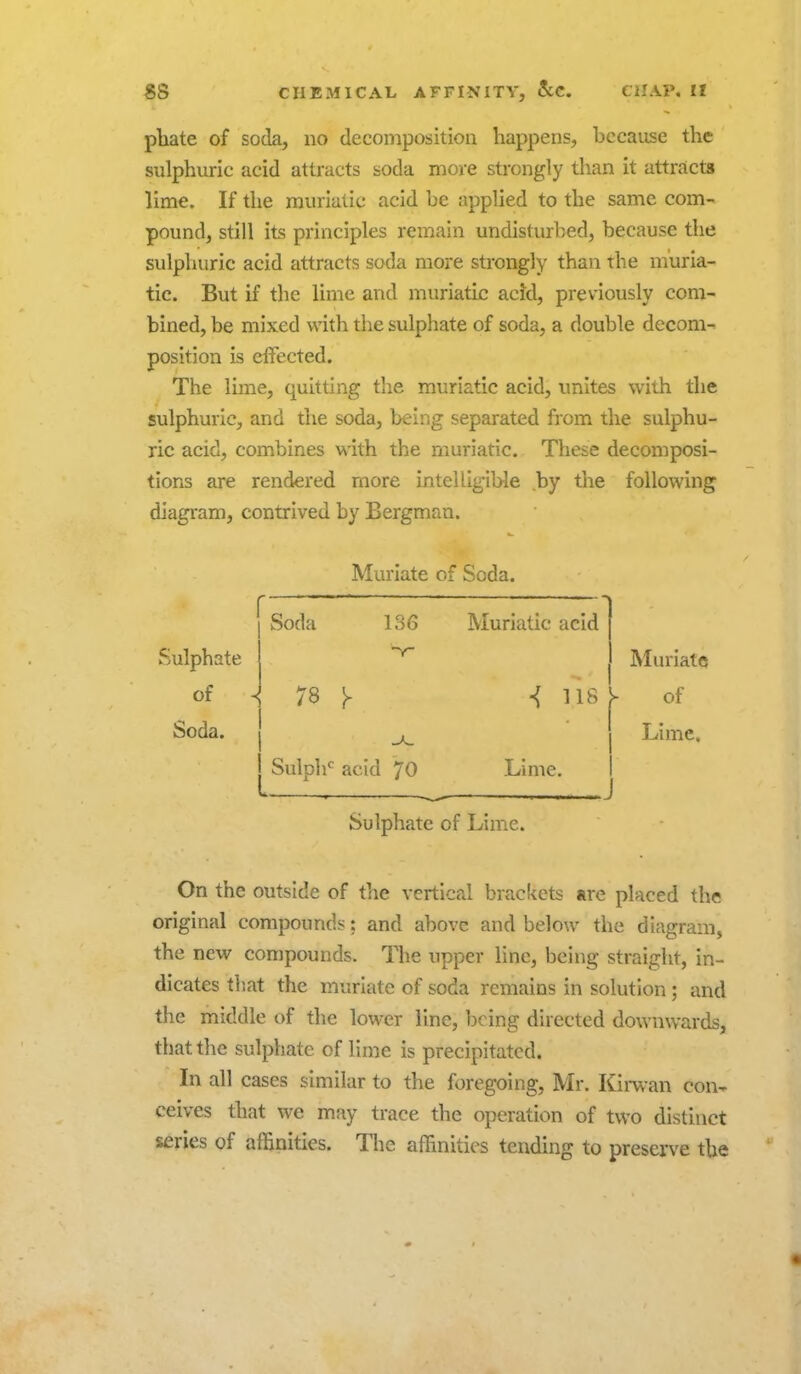 pbate of soda, no decomposition happens, because the sulphuric acid attracts soda more strongly than it attracts lime. If the muriatic acid be applied to the same com- pound, still its principles remain undisturbed, because the sulphuric acid attracts soda more strongly than the muria- tic. But if the lime and muriatic acid, previously com- bined, be mixed with the sulphate of soda, a double decom- position is elfected. The lime, quitting the muriatic acid, unites with the sulphuric, and the soda, being separated from the sulphu- ric acid, combines with the muriatic. These decomposi- tions are rendered more intelligible by the following diagram, contrived by Bergman. Muriate of Soda. Soda Sulphate of ^ 78 Soda. 136 Sn\p]f acid 70 Muriatic acid Lime. Muriate of Lime. Sulphate of Lime. On the outside of the vertical brackets are placed th« original compounds: and above and below the diagram, the new compounds. The upper line, being straight, in- dicates that the muriate of soda remains in solution; and the middle of the lower line, being directed downwards, that the sulphate of lime is precipitated. In all cases similar to the foregoing, Mr. Kii-wan con- ceives that we may trace the operation of two distinct series of affinities. The affinities tending to preserve the