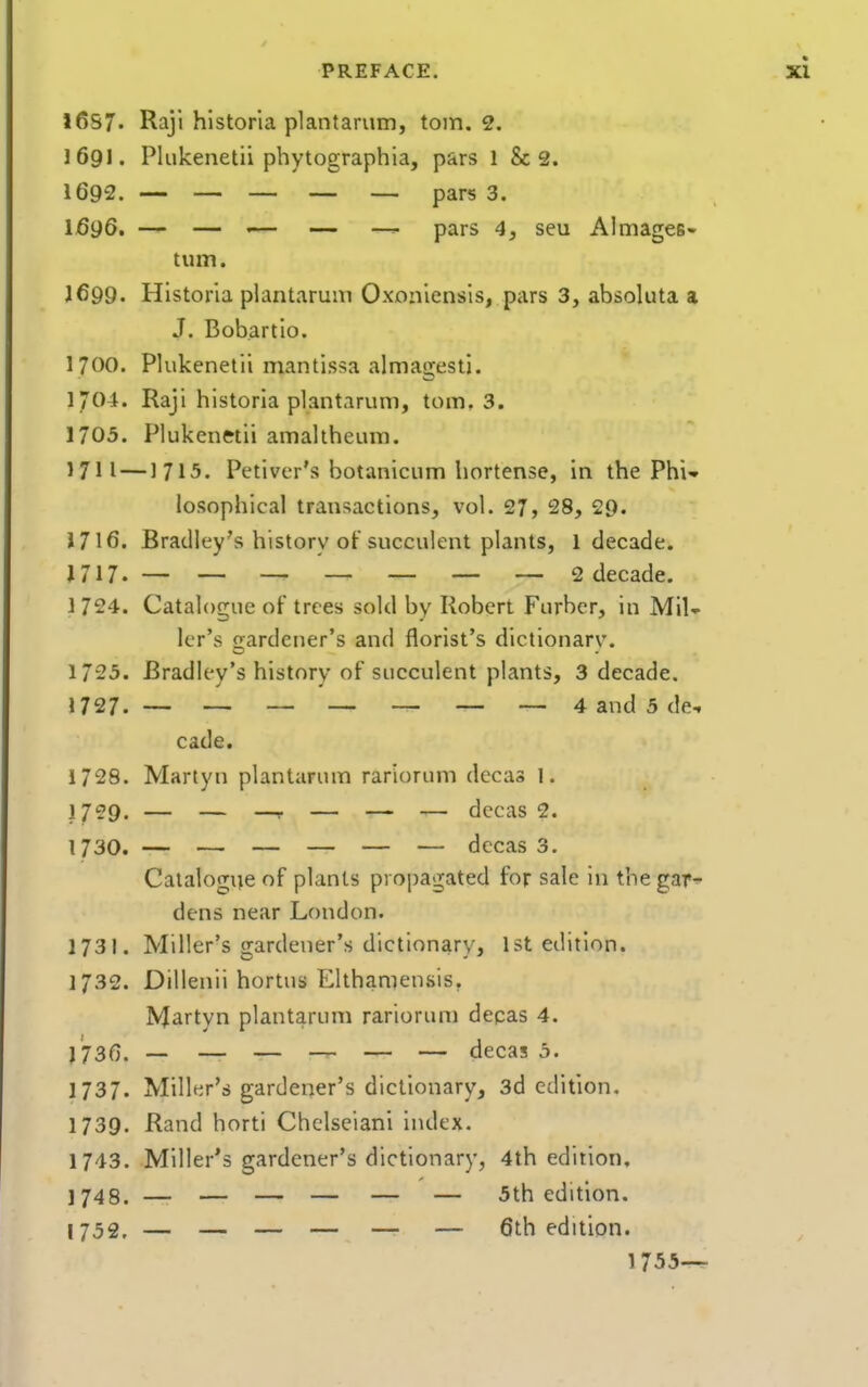 l6S7. Raji historia plantanim, torn. 2. 1691. Plukenetii phytographia, pars 1 8c 2. 1692. — — — — — pars 3. 1^96. — — <— — —' pars 4, seu Almages- tum. J699. Historia plantarum Oxoniensis, pars 3, absoluta a J. Bob.artlo. 1700. Plukenetii mantissa alman;esti. 1704. Raji historia plantarum, torn, 3. 1705. Plukenetii amaltheum. 1711 —1715. Petiver's botanicum liorter\se, in the Phi- losophical transactions, vol. 27, 28, 29. 1716. Bradley's history of succulent plants, 1 decade. J717. — — — — — — — 2 decade. 3 724. Catalogue of trees sold by Robert Furbcr, in Mil- ler's gardener's and florist's dictionarv. 1725. Bradley's history of succulent plants, 3 decade. 1727. — — — — — — — 4 and 5 de- cade. 1728. Martyn plantarum rariorum decas 1. 1729. — — —' — — — decas 2. 1730. — — — — — — decas 3. Catalogue of plants propagated for sale in thegar^ dens near London. 1731. Miller's gardener's dictionary, 1st edition. 1732. Dillenii hortus Elthaniensis. Martyn plantarum rariorum depas 4. J 730. — — — — — — decas 5. 1737. Miller's gardener's dictionary, 3d edition, 1739. Rand horti Chclseiani index. 1743. Miller's gardener's dictionary, 4th edition, ]j48. — — — — — — 5th edition. 1752. — — — — — — 6th edition. 1755—