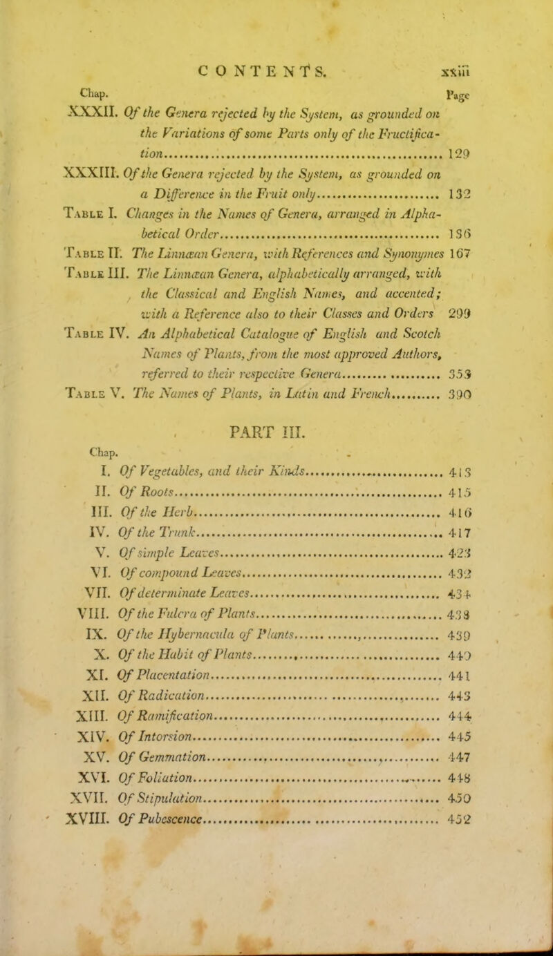 CONTENTS. xxiii Chap. page XXXII. Of the Genera rejected by the System, as grounded on the Variations of some Parts only of the Fructifica- tion 129 XXXIII. Of the Genera rejected by the System, as grounded on a Difference in the Fruit only 132 Table I. Changes in the Names of Genera, arranged in Alpha- betical Order 1S(> Table II. The Linnitan Genera, ivith References and Synonymes 167 Table III. The Linnitan Genera, alphabetically arranged, with the Classical and English Names, and accented; with a Reference also to their Classes and Orders 29(J Table IV. An Alphabetical Catalogue of English and Scotch Names of Plants, from the most approved Authors, referred to their respective Genera 353 Table V. The Names of Plants, in Latin and French 390 PART III. Chap. ' . I. Of Vegetables, and their Kinds 413 II. Of Roots 415 III. Of the Herd 4K> IV. Of the Trunk 417 V. Of simple Leaves 423 VI. Of compound Leaves 43'2 VII. Of determinate Leaves 434 VIII. Of the Fulcra of Plants 433 IX. Of the Hybernaadu of Plants , 43') X. Of the Habit of Plants 44'.) XI. Of Placcntation 441 XII. OfRadication 443 XIII. Of Ramification 414 XIV. Of Intonion 445 XV. Of Gemmation 447 XVI. Of Foliation 418 XVII. Of Stipulation 450 XVIII. Of Pubescence , 452