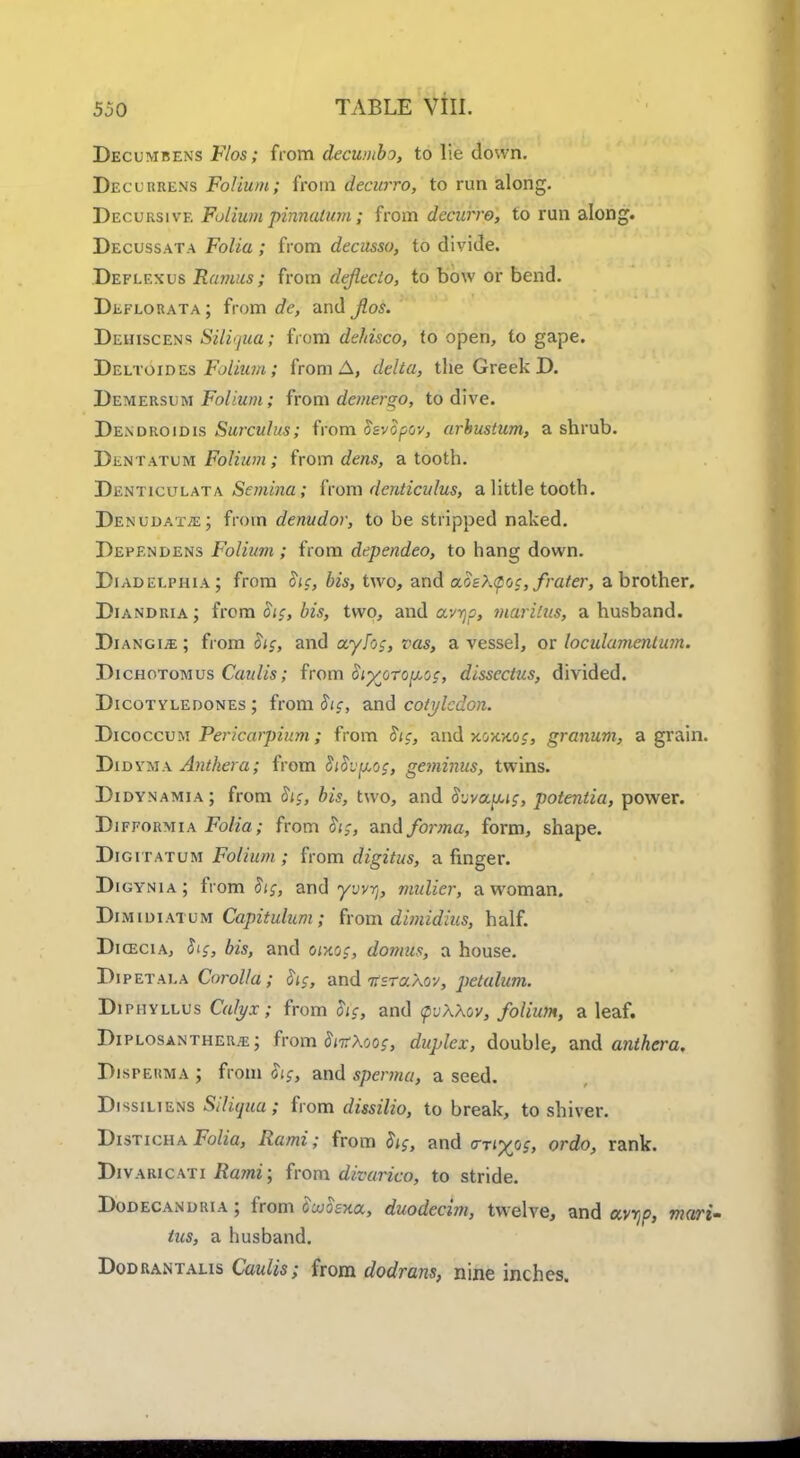 Decumbens Flos; from decumbo, to lie down. Decurrens Folium; from decurro, to run along. Decursive Folium pinnalum; from decurro, to run along. Decussata Folia ; from decusso, to divide. Deflf.xus Ramus; from deflcclo, to bow or bend. Deflorata; from de, and Jlos. Dehiscent Sili'jua; from dehisco, to open, to gape. Deltoides Folium; from A, delta, the Greek D. Demersum Folium; from donergo, to dive. Dendroidis Surculi/s; from o&vopov, arhustum, a shrub. DiiNTATUM Folium; from dens, a tooth. Denticulata Semina; from denticulus, a little tooth. Denuoat^e; from denudor, to be stripped naked. Dependens Folium ; from dependeo, to hang down. Diadflphia; from Sis, bis, two, and aozktpoc, frater, a brother. Diandria; from Sis, bis, two, and avijs, maritus, a husband. Diangi/e; from Sis, and ayfog, vas, a vessel, or loculamenlu?n. Dichotomus Caulis; from Siyjito^s, dissectus, divided. Dicotyledones ; from Sis, and cotyledon. Dicoccum Pericarptiini; from Sic, and jIojocos, granum, a grain. Didvma Anther a; from SiSvpos, geminus, twins. Didynamia; from Sis, bis, two, and ovvouus, potentia, power. Difformia Folia; from Sis, and forma, form, shape. Digitatum Folium; from digitus, a finger. Digynia; from and yvvrj} midier, a woman. Dimidiatum Capitulum; from dimidius, half. Dicecia, Sis, bis, and ojxo;, domtls, a house. DipETala Corolla; Sis, and irsraXov, petalum. Dipuyllus Calyx; from &c, and tpvXXov, folium, a leaf. Diplosanther;e; from SiirXoos, duplex, double, and anthera. Disperma ; from Sis, and sperma, a seed. Diss iliens Silujuu; from dissilio, to break, to shiver. Disticha Folia, Rami; from Sis, and <r-riyus, ordo, rank. Divaricati Ra?ni; from divarico, to stride. Dodecandkia; from Svosxa, duodecim, twelve, and anjp, tas, a husband. Dodrantahs Caulis; from dodrans, nine inches.