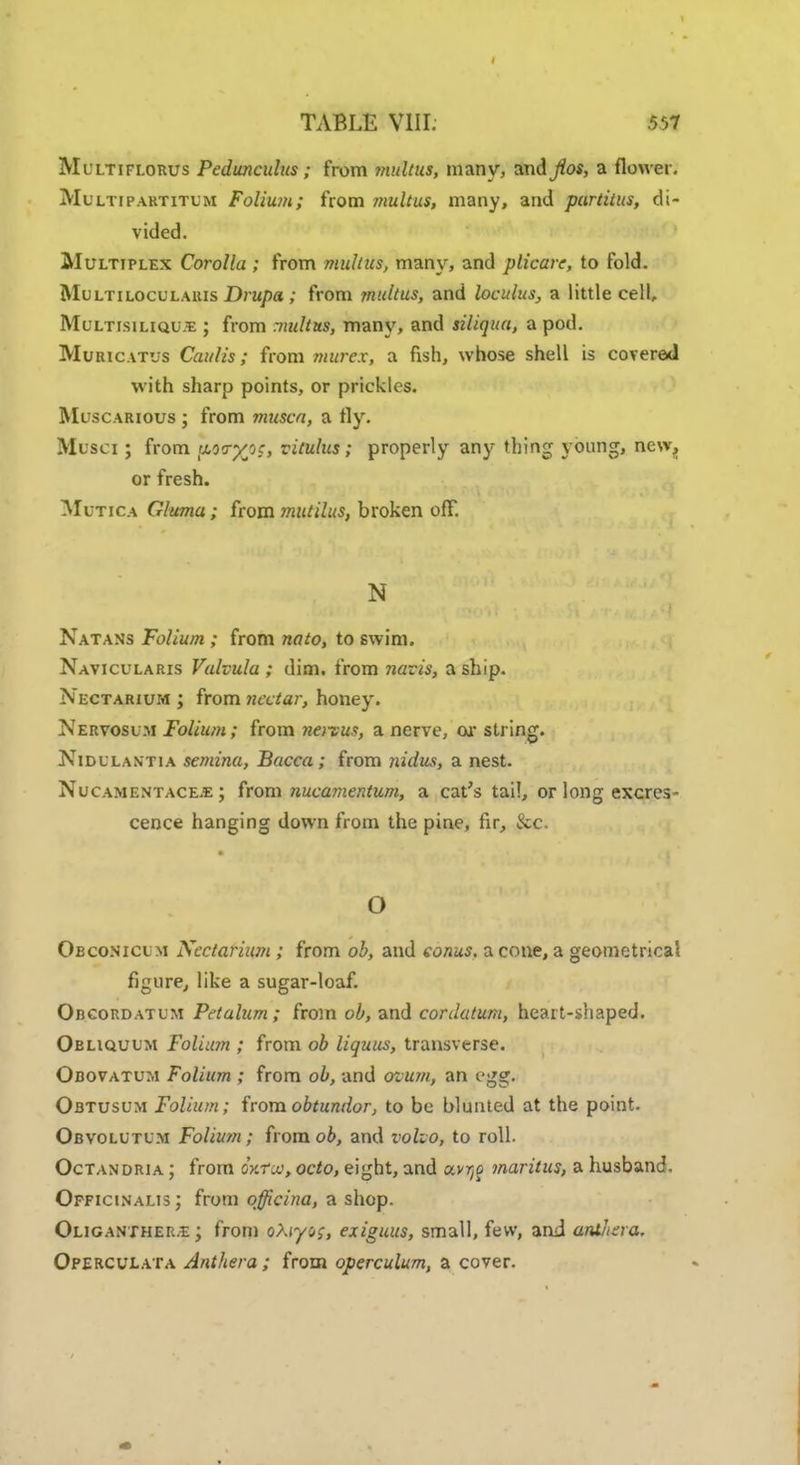 Mlltiflorus Pedunculus; from ?nultus, many, and jios, a flower. Multipabtitum Folium; from multus, many, and partiius, di- vided. Multiplex Corolla ; from multus, many, and plicare, to fold. Multiloculauis Drupa; from jnultus, and loculus, a little cell, Multisiliquje ; from multus, many, and siliqua, a pod. Muricatus Caul is ; from murex, a fish, whose shell is covered with sharp points, or prickles. Muscarious ; from muscn, a fly. Mi sci ; from aocr/or, vitulus; properly any thing young, new, or fresh. Mutica Gluma; from mutilus, broken off. N Natans Folium ; from nato, to swim. Naviculars Vulvula ; dim. from navis, a ship. Nectarium ; from nectar, honey. Nervosum Folium; from nenus, a nerve, ox string. Nidulan*tia semina, Bacca; from nidus, a nest. Nucamentace.e ; from nucamentum, a cat's tail, or long excres- cence hanging down from the pine, fir, &c. o Oeconiclm Nectarium ; from ob, and tonus, a cone, a geometrical figure, like a sugar-loaf. Obcordatum Petalum ; from ob, and cordatum, heart-shaped. Obliquum Folium ; from ob liquus, transverse. Obovatum Folium ; from ob, and oiurn, an egg. Obtusum Folium; from obtundor, to be blunted at the point. Obvolutum Folium; from ob, and volvo, to roll. Octandria ; from oxfta, octo, eight, and uvr^ maritus, a husband. Officinalis; from officina, a shop. Oliganther.e j from oAty&f, exiguus, small, few, ami anthera. Operculata Anthera; from operculum, a cover.