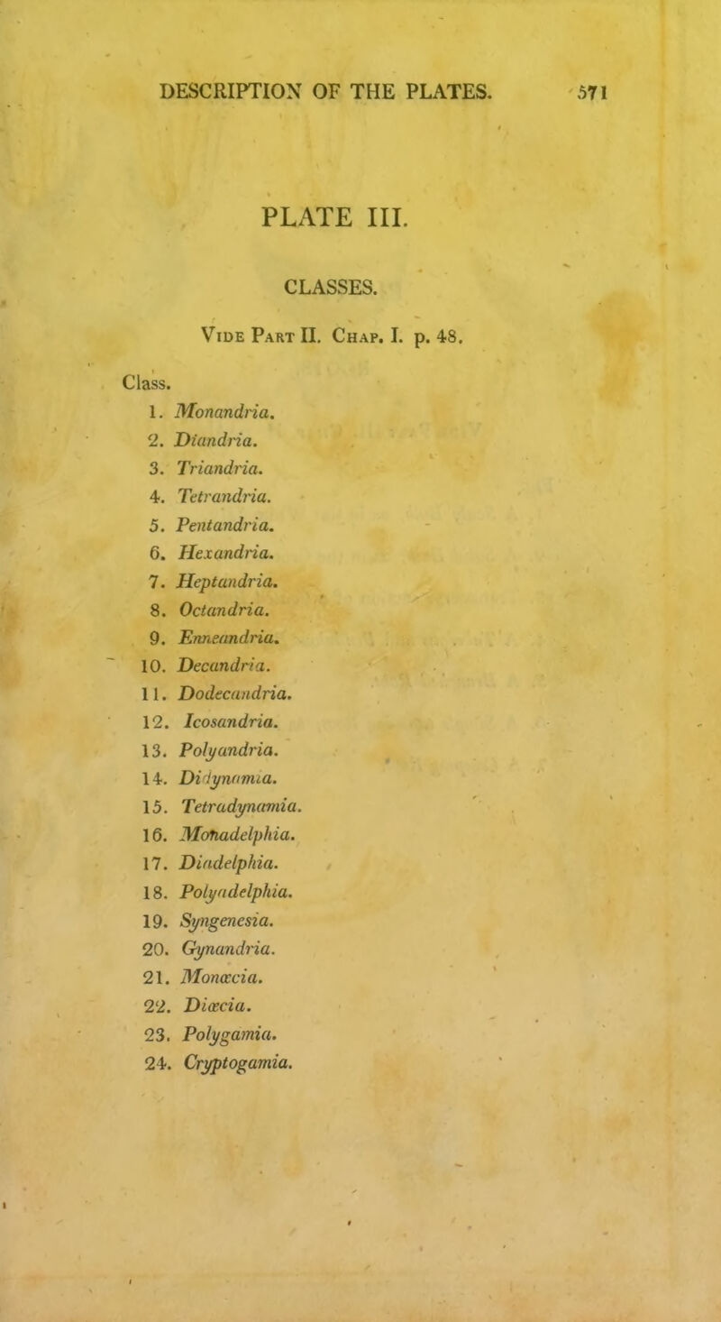 PLATE III. CLASSES. Vide Part II. Chap. I. p. 48. Class. 1. Monandria. 2. Diandria. 3. Triandria. 4. Tetrandria. 5. Pentandria. 6. Hexandria. 7. Heptandria. 8. Octandria. 9. Enneandria. 10. Decandria. 11. Dodecaudria. 12. Icosandria. 13. Polj/andria. 14. Didynamia. 15. Tetradynamia. 16. Mohadelphia. 17. Diadelphia. 18. Polyuklphia. 19. Syngenesia. 20. Gynandria. 21. JSloncccia. 22. Dicecia. 23. Polygamia. 24. Cryptogamia.