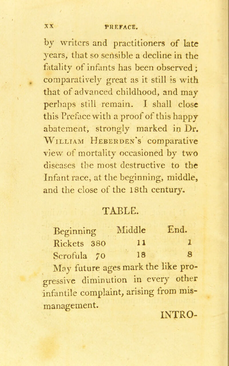 by writers and practitioners of late 3 ears, that so sensible a decline in the fatality of infants has been observed ; comparatively great as it still is with that of advanced childhood, and may perhaps still remain. J. shall close this Preface with a proof of this happy abatement, strongly marked in Dr. William Heber den's comparative view of mortality occasioned by two diseases the most destructive to the Infant race, at the beginning, middle, and the close of the 18 th century. TABLE. Beginning Middle End. Rickets 380 11 1 Scrofula 70 18 8 May future ages mark the like pro- gressive diminution in every other infantile complaint, arising from mis- management. INTRO-