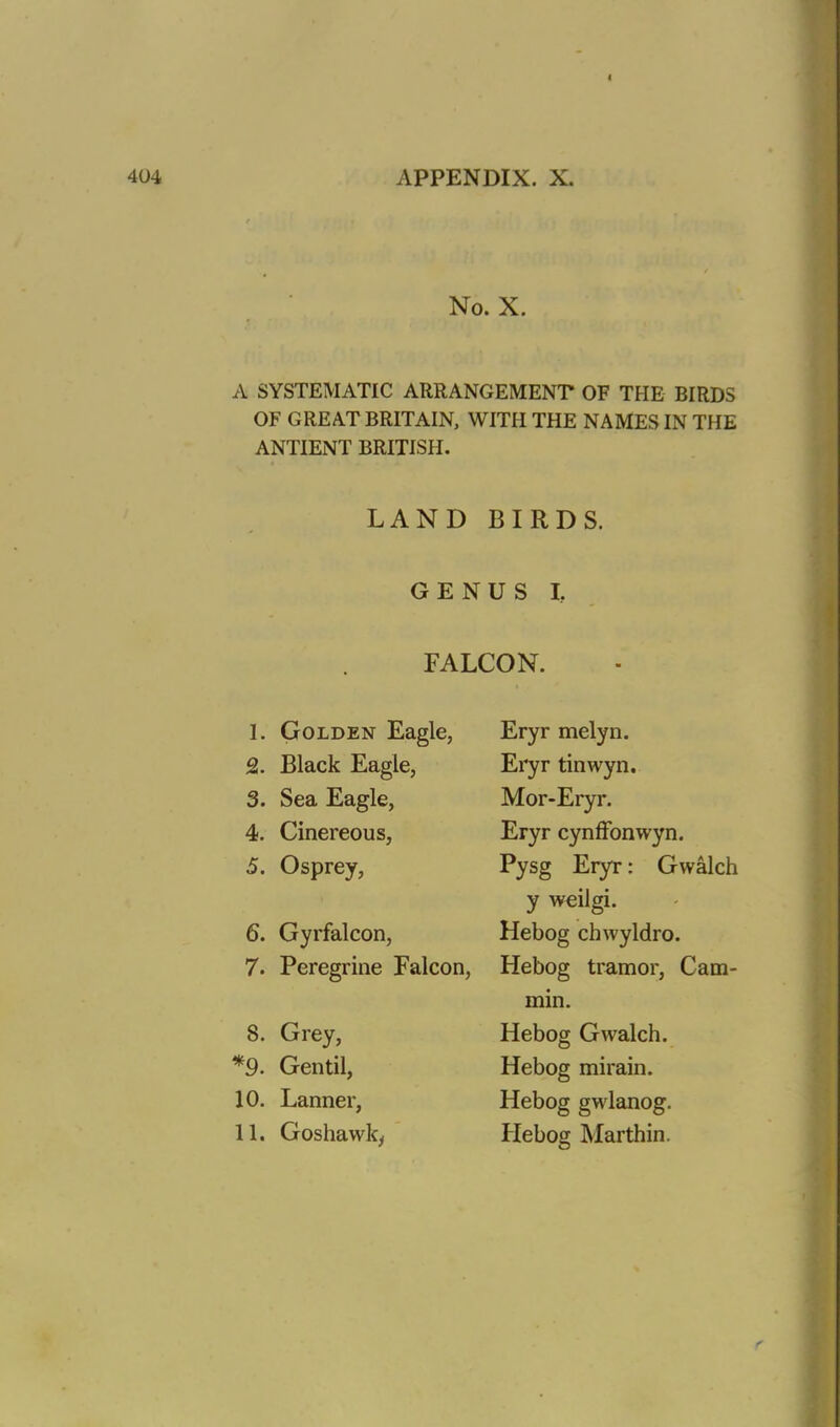 I APPENDIX. X. No. X. A SYSTEMATIC ARRANGEMENT OF THE BIRDS OF GREAT BRITAIN, WITH THE NAMES IN THE ANTIENT BRITISH. LAND BIRDS. GENUS I. FALCON. 1. Golden Eagle, 2. Black Eagle, 3. Sea Eagle, 4. Cinereous, 5. Osprey, 6. Gyrfalcon, 7. Peregrine Falcon, 8. Grey, *9. Gentil, 10. Lanner, 11. Goshawk, Eryr melyn. Eryr tinwyn. Mor-Eryr. Eryr cynffonwyn. Pysg Eryr: Gwalch y weilgi. Hebog chwyldro. Hebog tramor, Cam- min. Hebog Gwalch. Hebog mirain. Hebog gwlanog. Hebog Marthin.