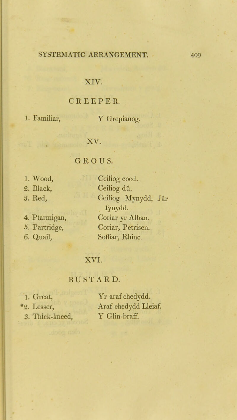 XIV. CREEPER. 1. Familiar, Y Grepianog. XV. G R O U S. I. Wood, Ceiliog coed. 2. Black, Ceiliog du. 3. Red, Ceiliog Mynydd, Jar fynydd. 4. Ptarmigan, Coriar yr Alban. 5. Partridge, Coriar, Petrisen. 6. Quail, Sofliar, Rhine. XVI. BUSTARD. 1. Great, *2. Lesser, 3. Thick-kneed, Yr araf ehedydd. Araf ehedydd Lleiaf. Y Glin-brafF.