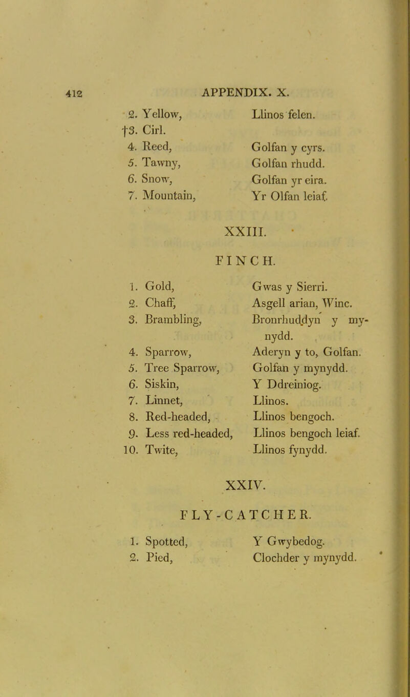 2. Yellow, p. Cirl. 4. Reed, 5. Tawny, 6. Snow, 7. Mountain, Llinos felen. Golfan y cyrs. Golfan rhudd. Golfan yr eira. Yr Olfan leiaf. XXIII. FINCH. 1. Gold, 2. Chaff, 3. Brambling, 4. Sparrow, 5. Tree Sparrow, 6. Siskin, 7. Linnet, 8. Red-headed, 9. Less red-headed, 10. Twite, Gwas y Sierri. Asgell arian, Wine. Bronrhuddyn y my- nydd. Aderyn y to, Golfan. Golfan y mynydd. Y Ddreiniog. Llinos. Llinos bengoch. Llinos bengoch leiaf. Llinos fynydd. XXIV. FLY-CATCHER. 1. Spotted, 2. Pied, Y Gwybedog. Clochder y mynydd.